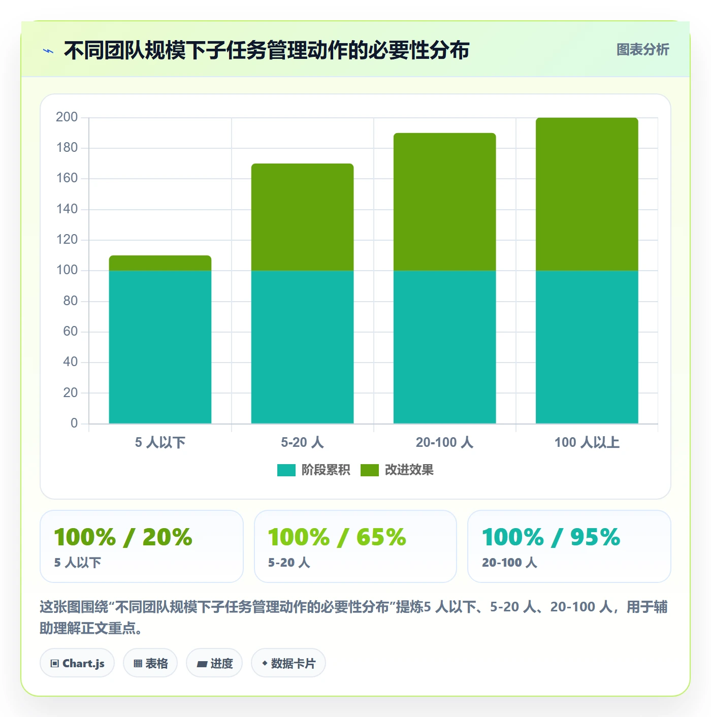 任务管理如何做好子任务？产品经理入门指南与操作步骤