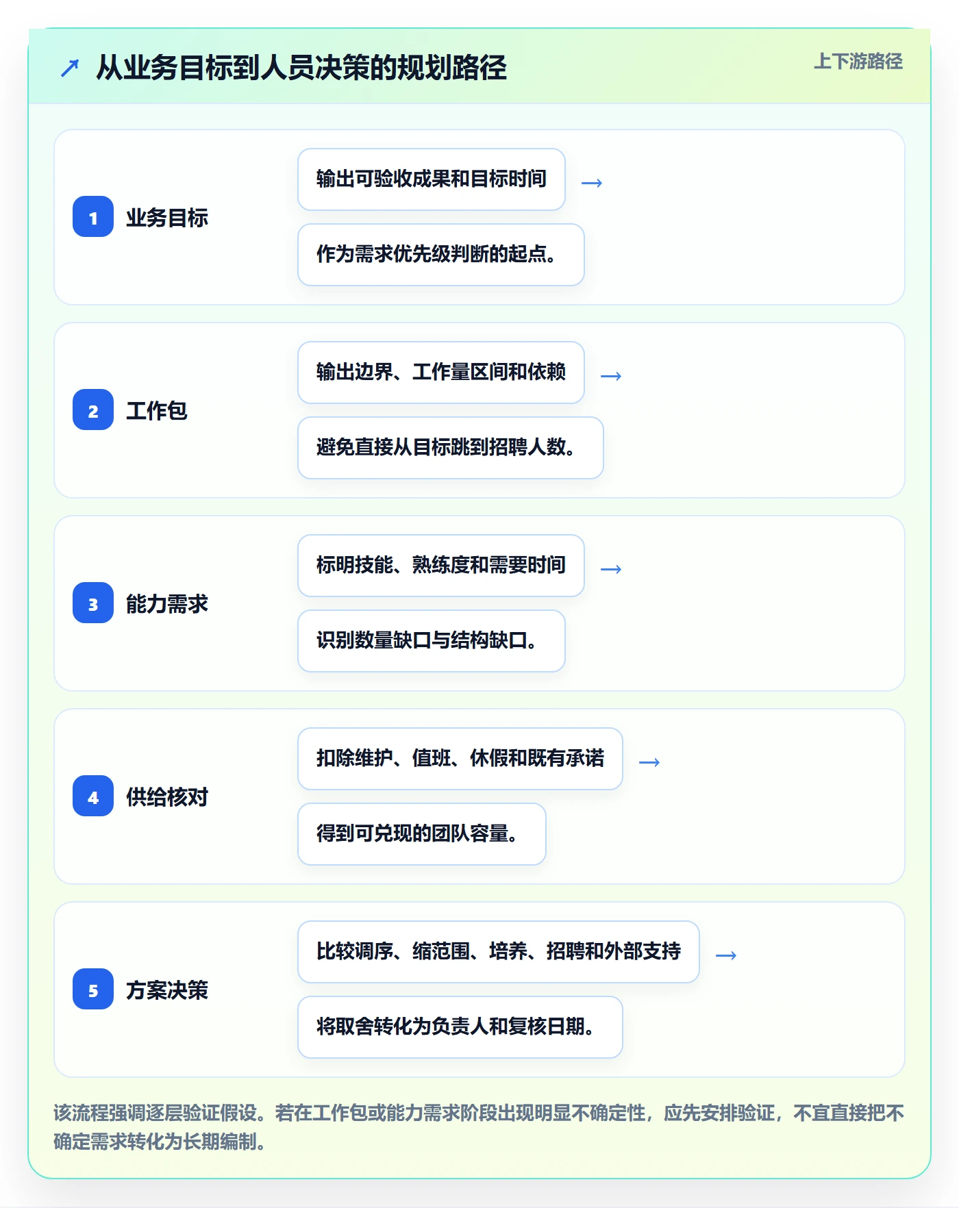 人力资源计划人力规划教程:研发团队入门指南,避坑指南