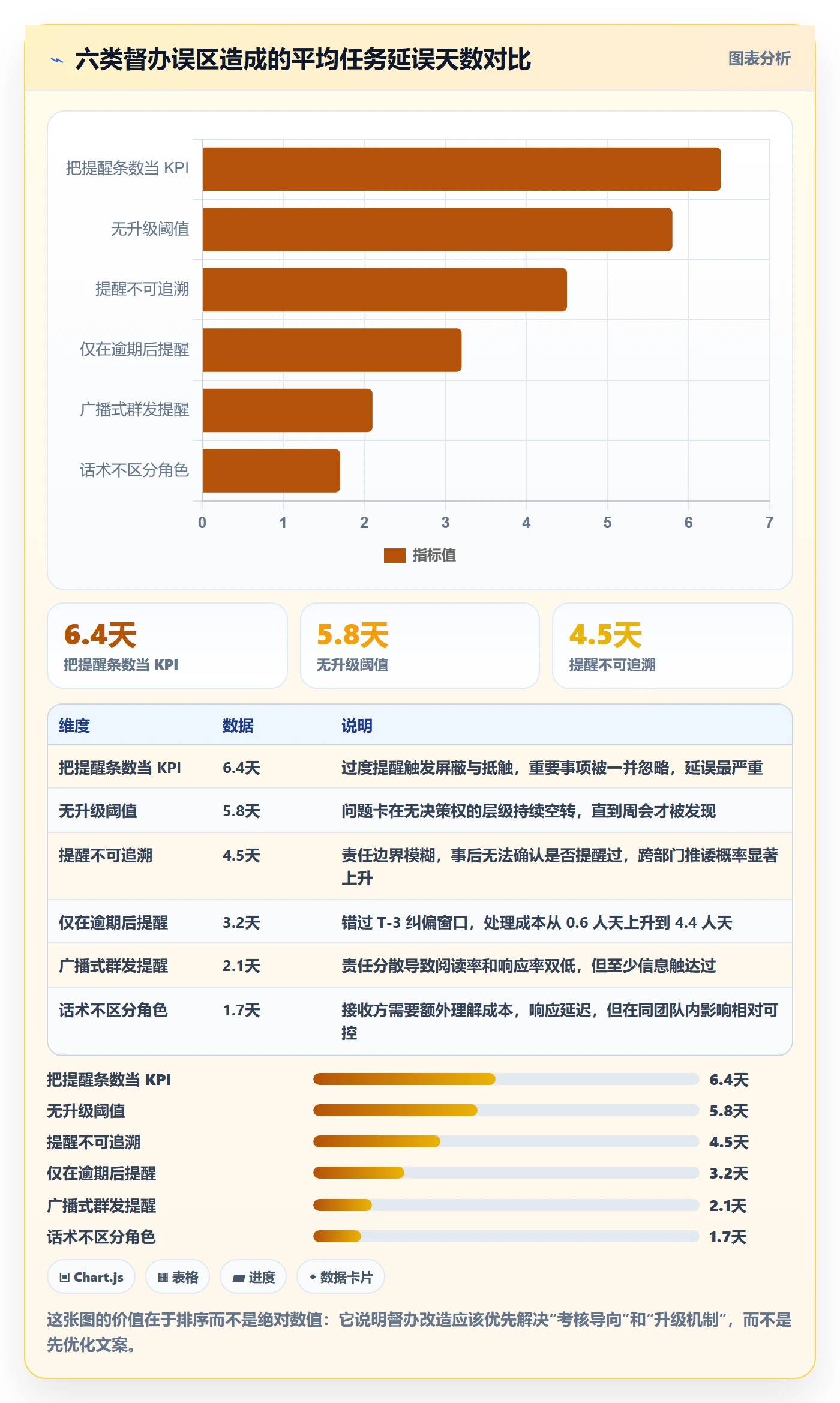 督办落地方案:项目负责人开展任务提醒的入门指南案例解析
