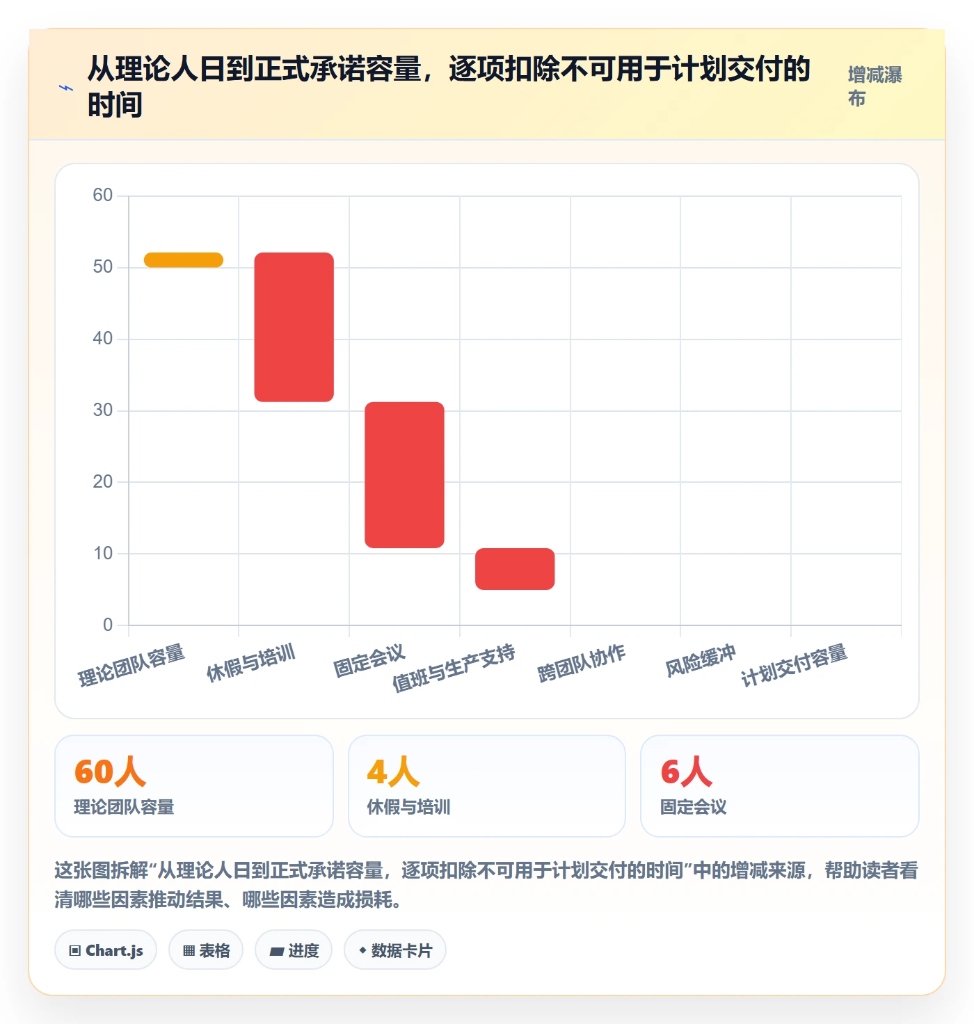 需求排期迭代规划全流程：项目负责人数据分析与一文讲清