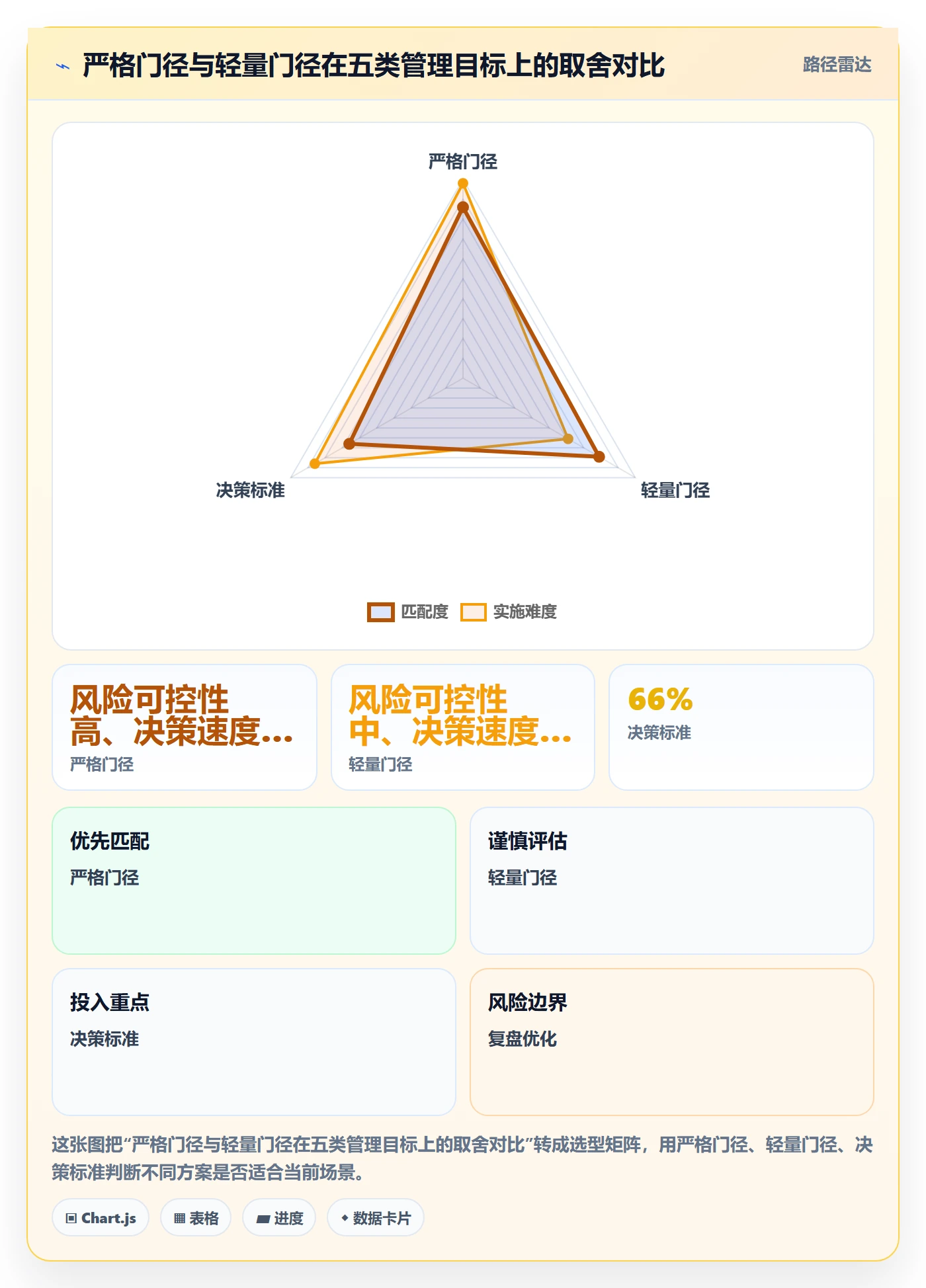 阶段门最佳实践:跨部门团队项目阶段效率提升,常见问题