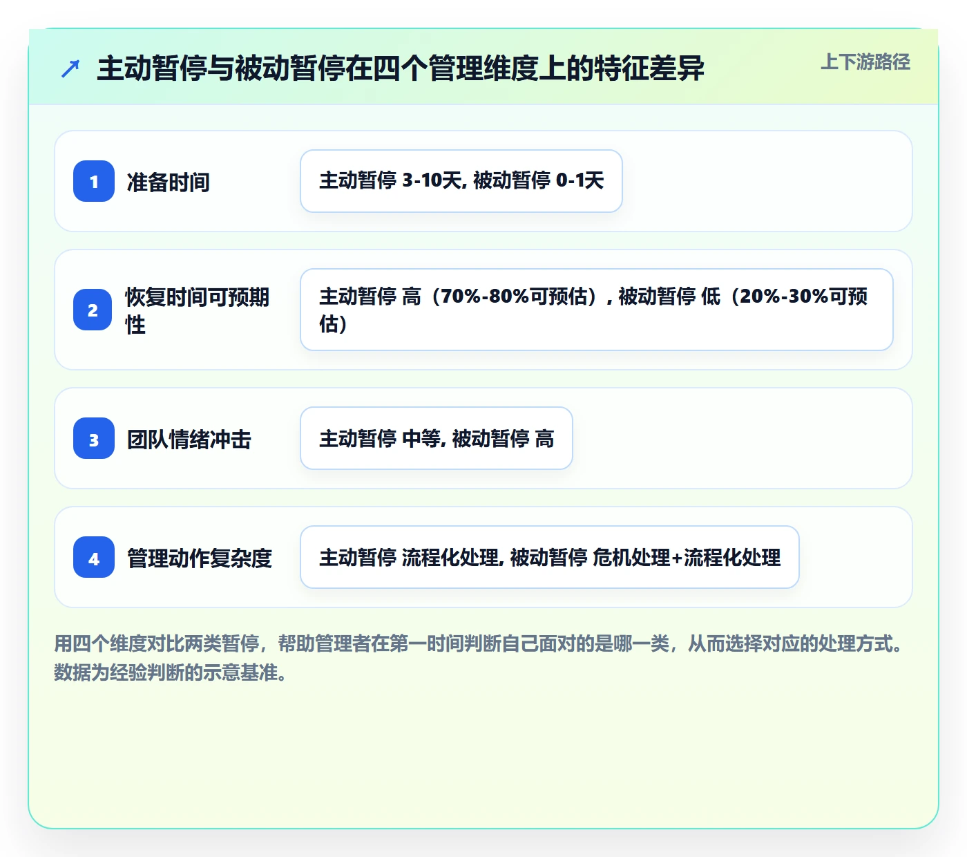 暂停管理指南:企业管理者如何做好任务执行,协同管理全流程