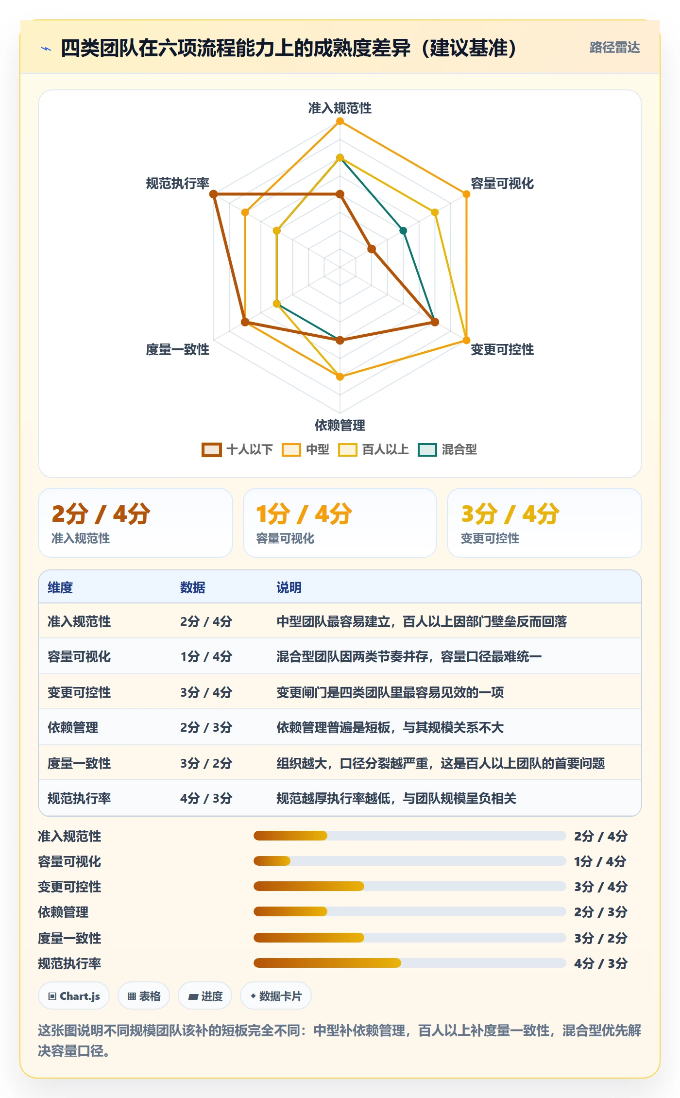 迭代规划流程与规范：实施团队需求排期协同管理关键指标