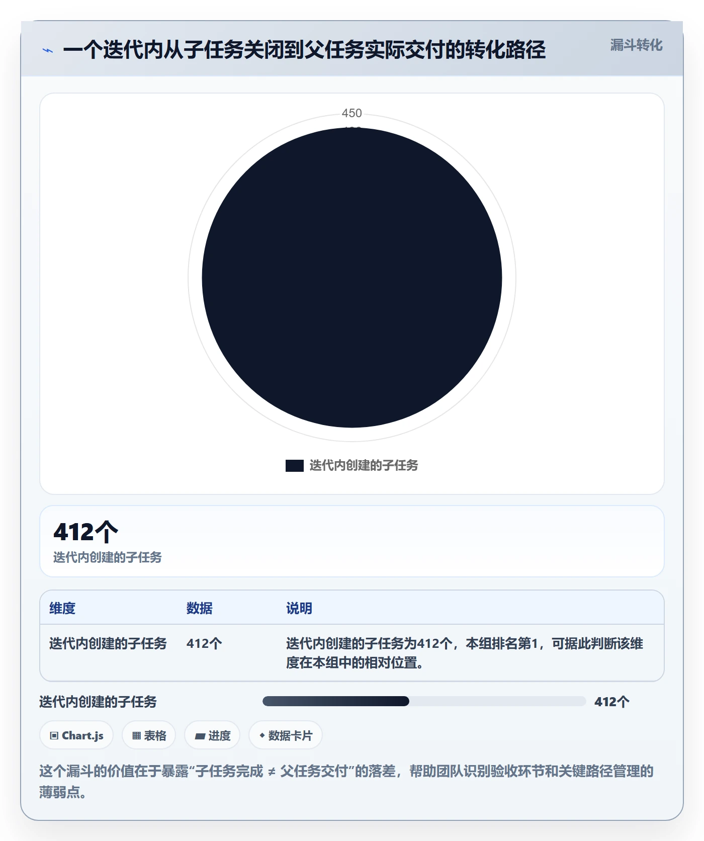 父任务最佳实践:实施团队任务管理入门指南,常见问题