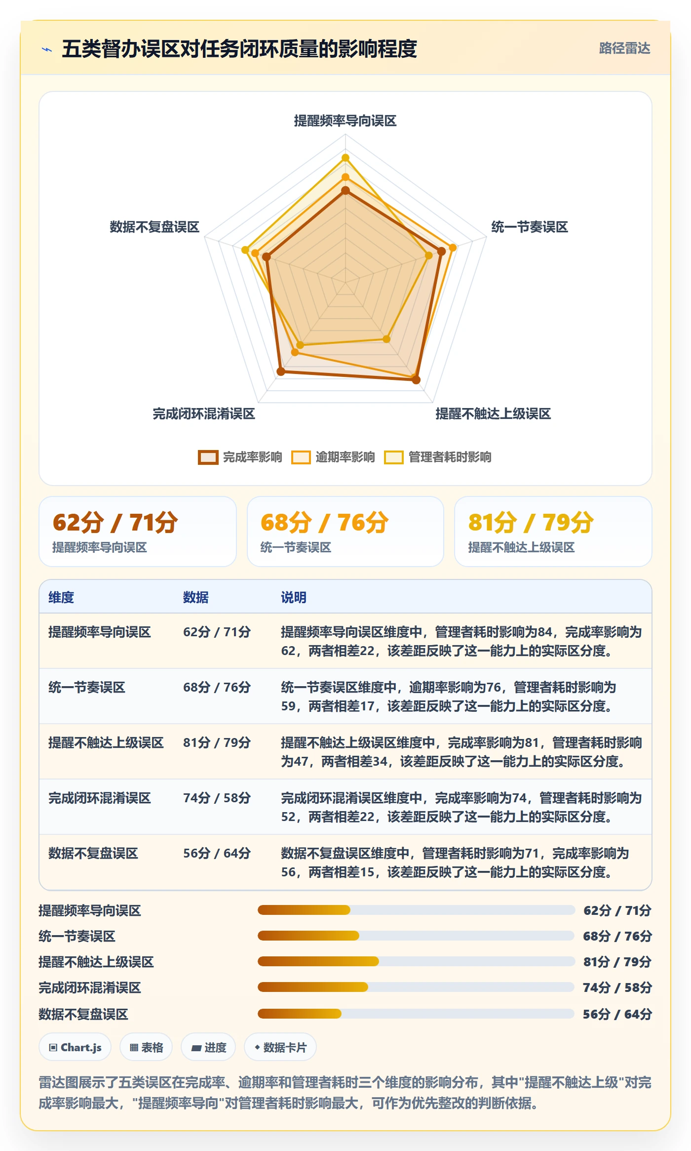 督办管理方法大全:管理层任务提醒最佳实践落地清单