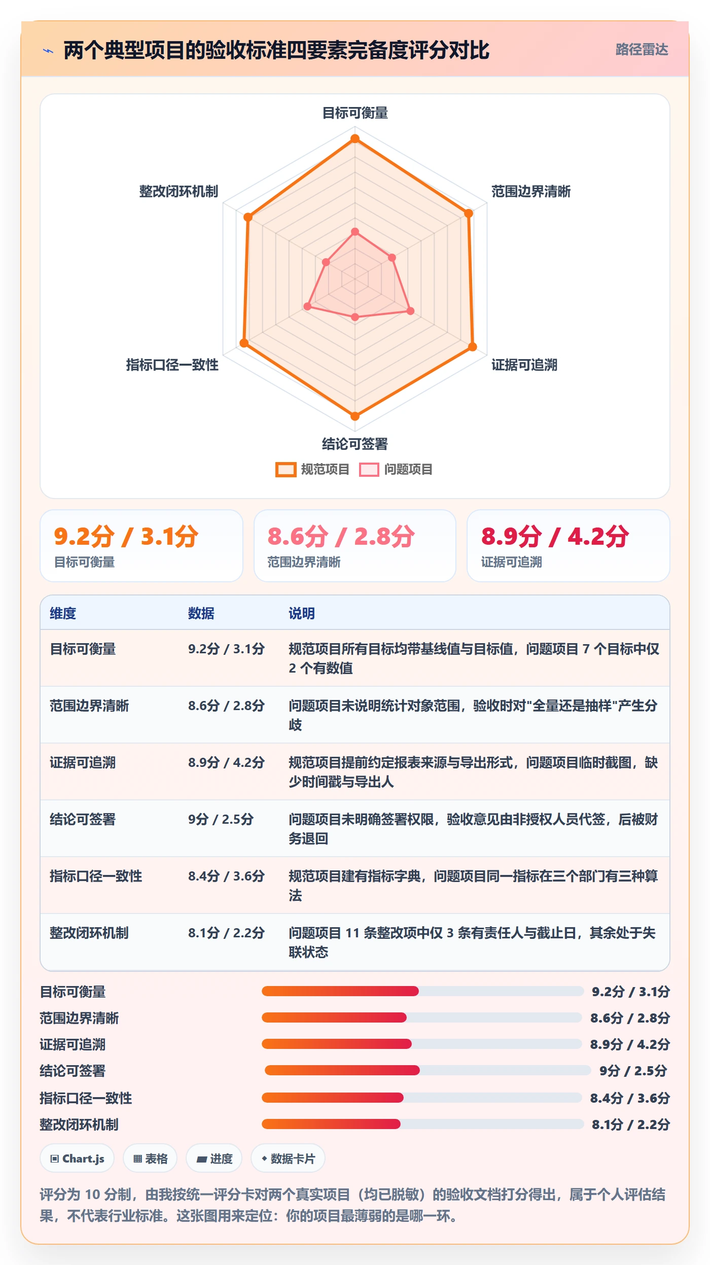 项目目标验收标准教程:项目经理数据分析,避坑指南