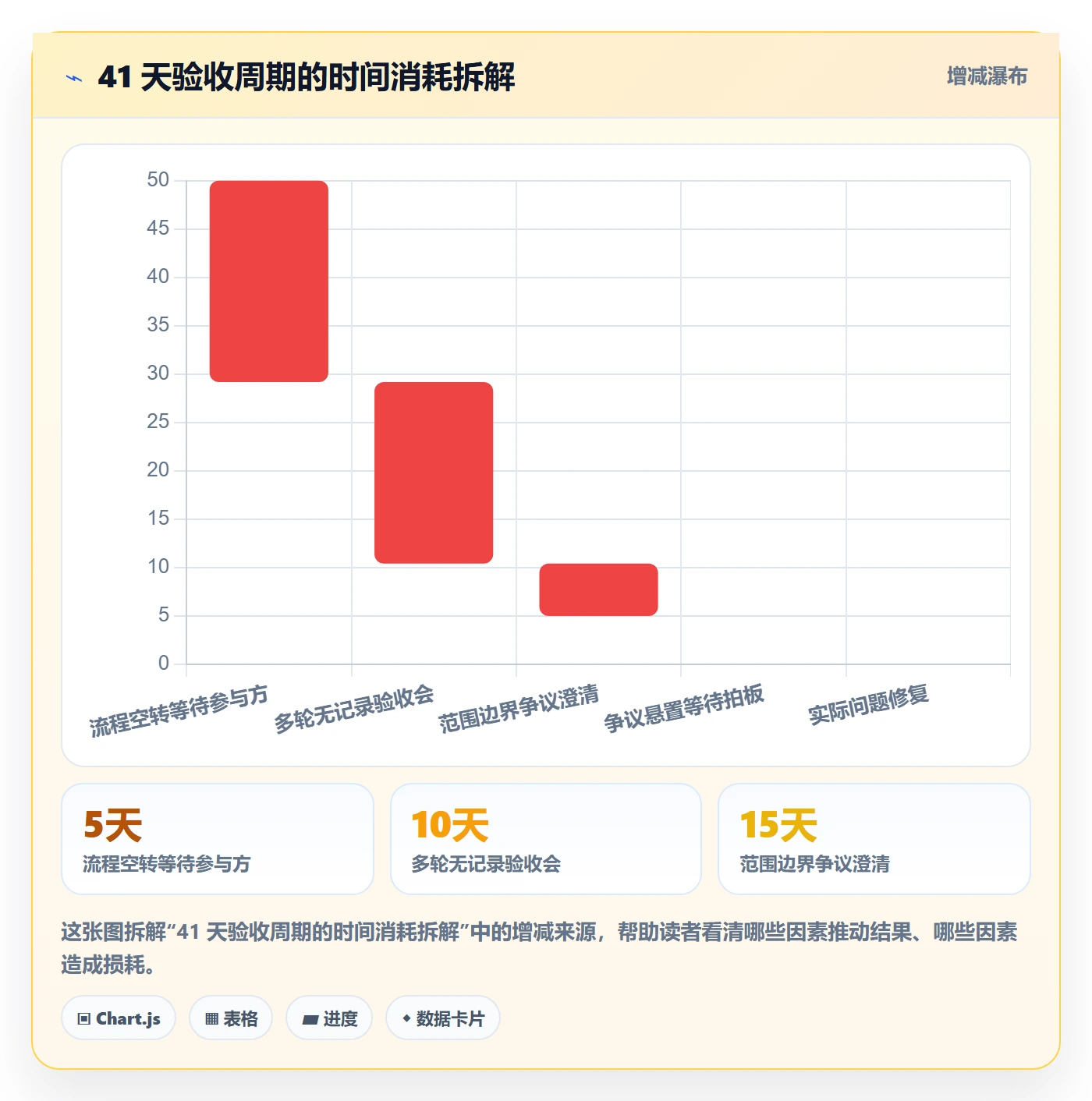 验收标准最佳实践:跨部门团队任务验收风险控制,常见问题