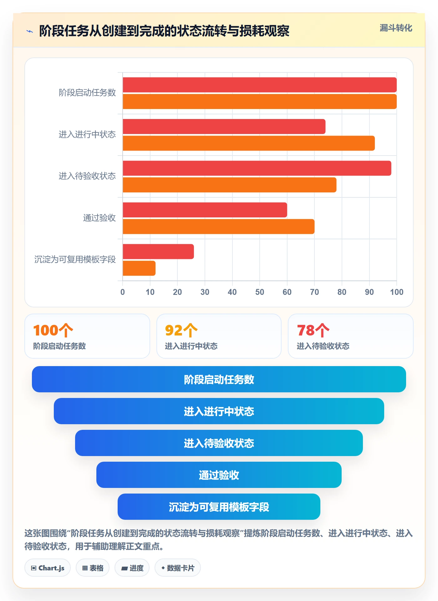 阶段进度实操方法：企业管理者提升进度管理效率的实操方法方法与模板