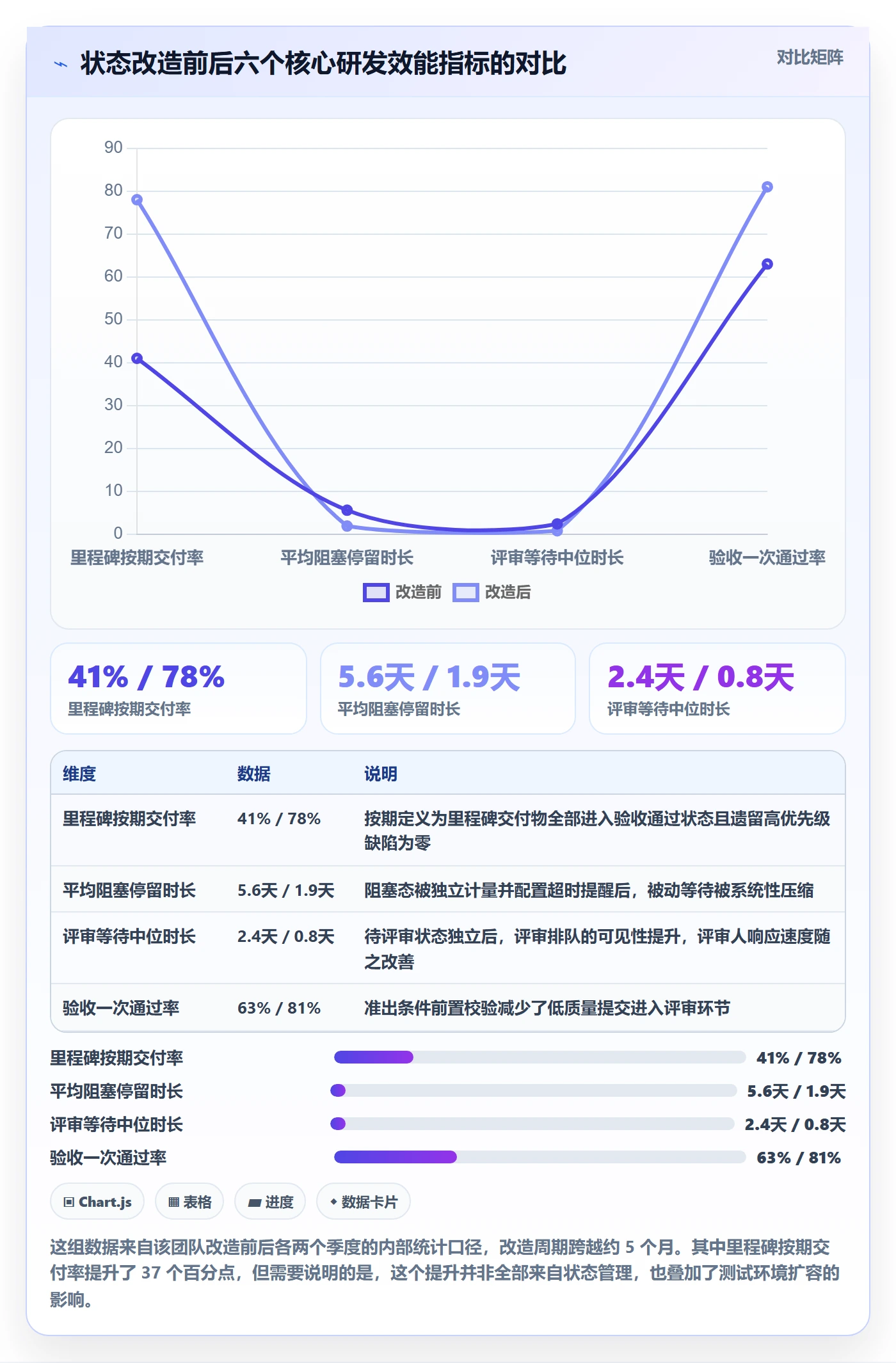 节点状态管理指南：研发团队如何做好里程碑，数据分析全流程