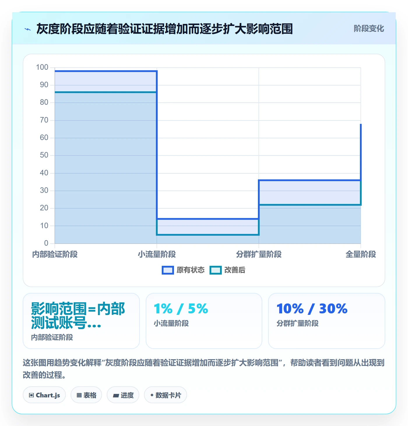 发布管理如何做好灰度发布？项目成员最佳实践与操作步骤