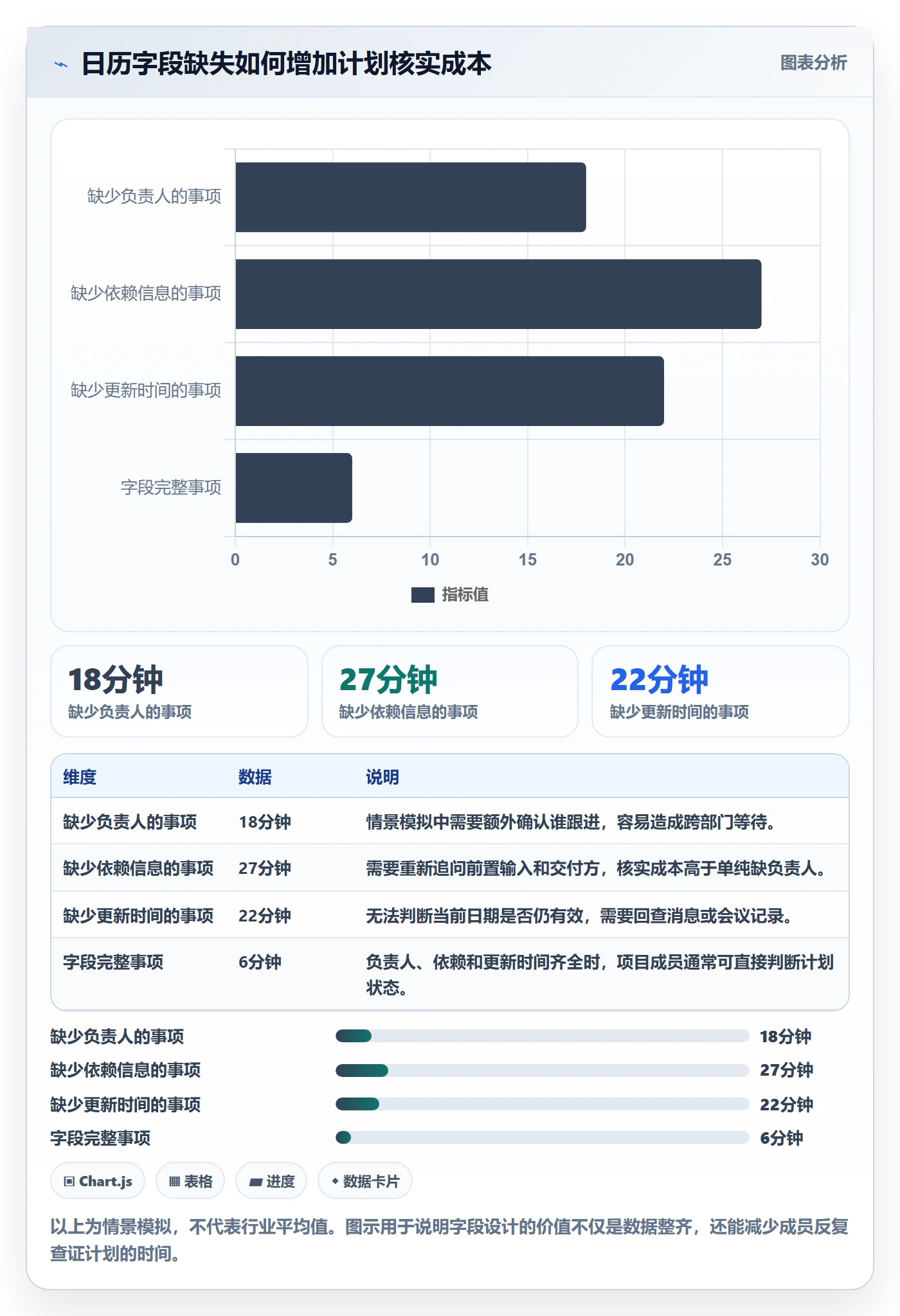 项目日历流程与规范:跨部门团队日历视图流程优化关键指标