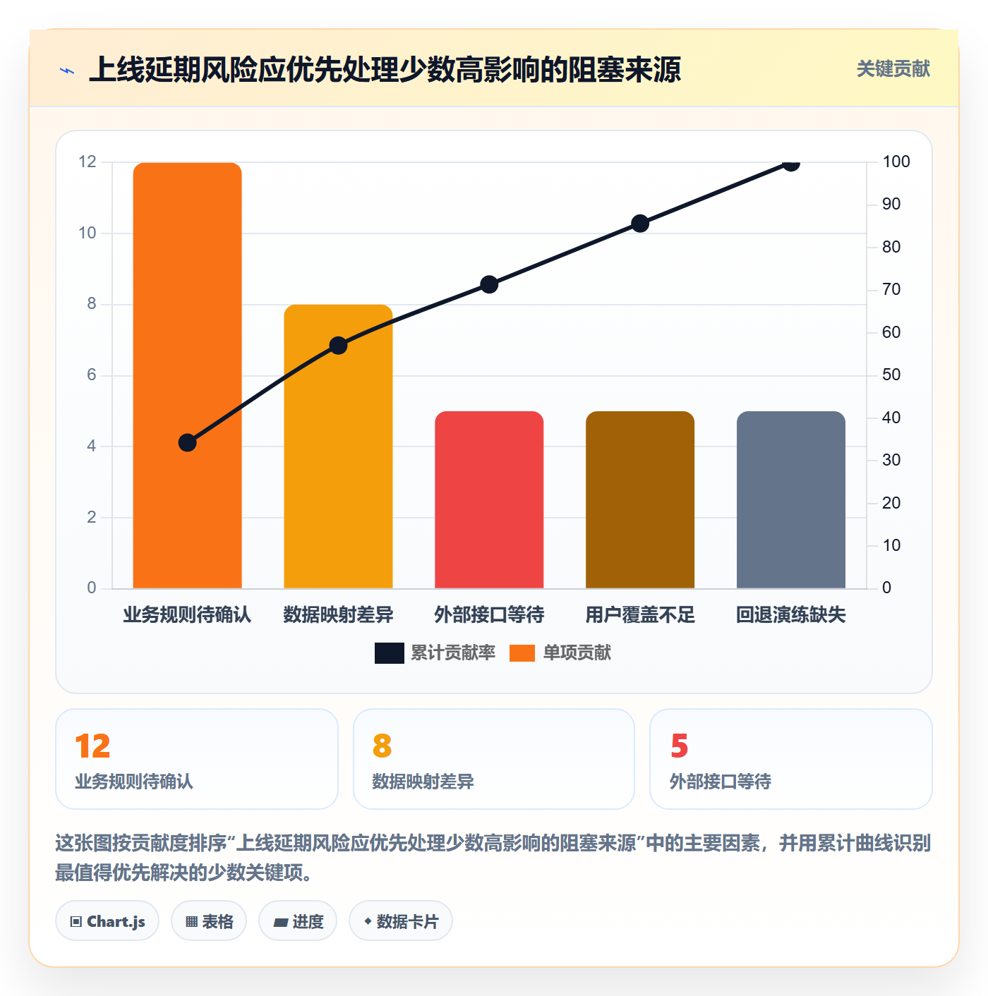 发布管理上线计划全流程：实施团队效率提升与一文讲清
