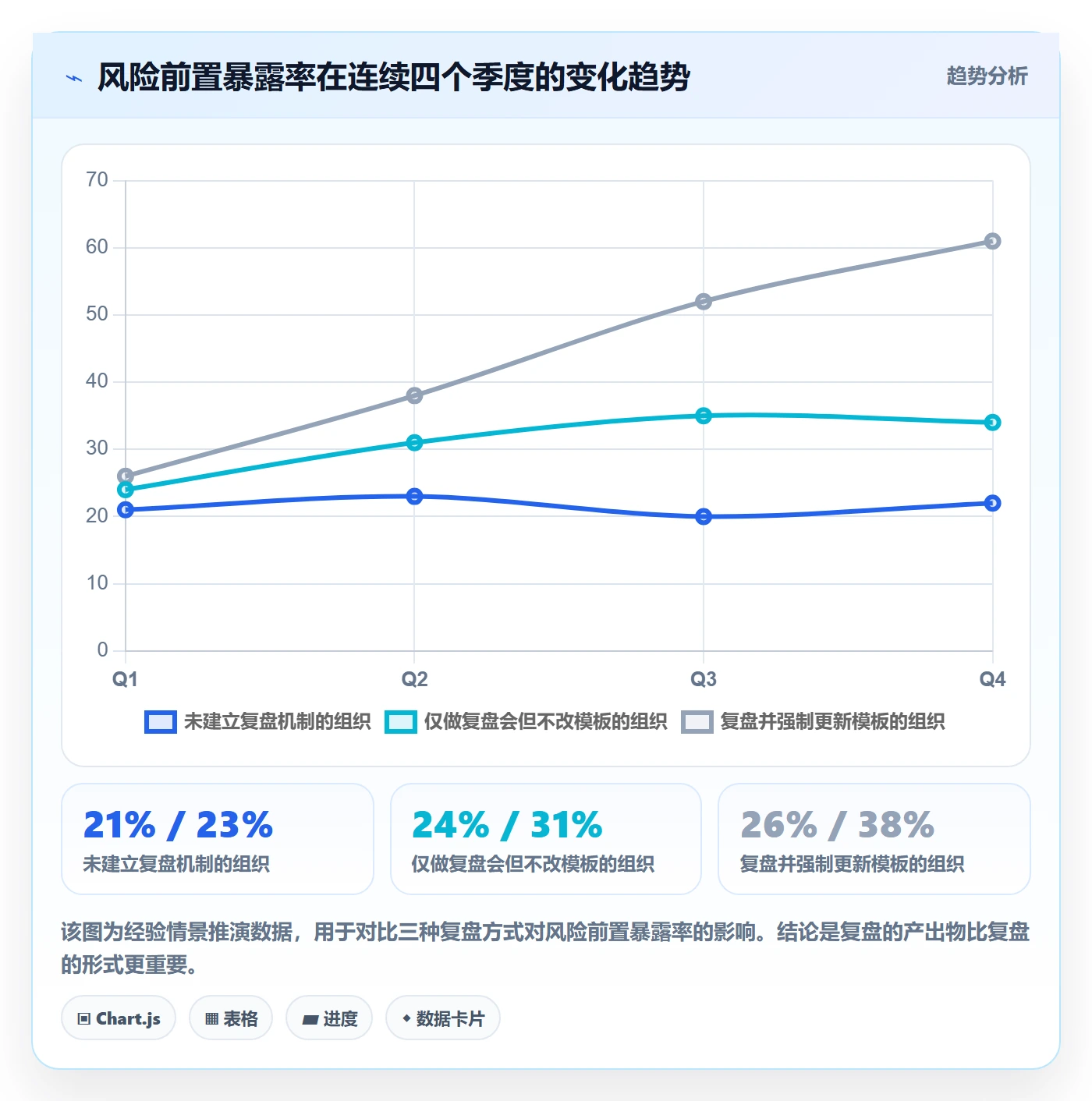 目标进度管理指南:管理层如何做好项目目标,风险控制全流程
