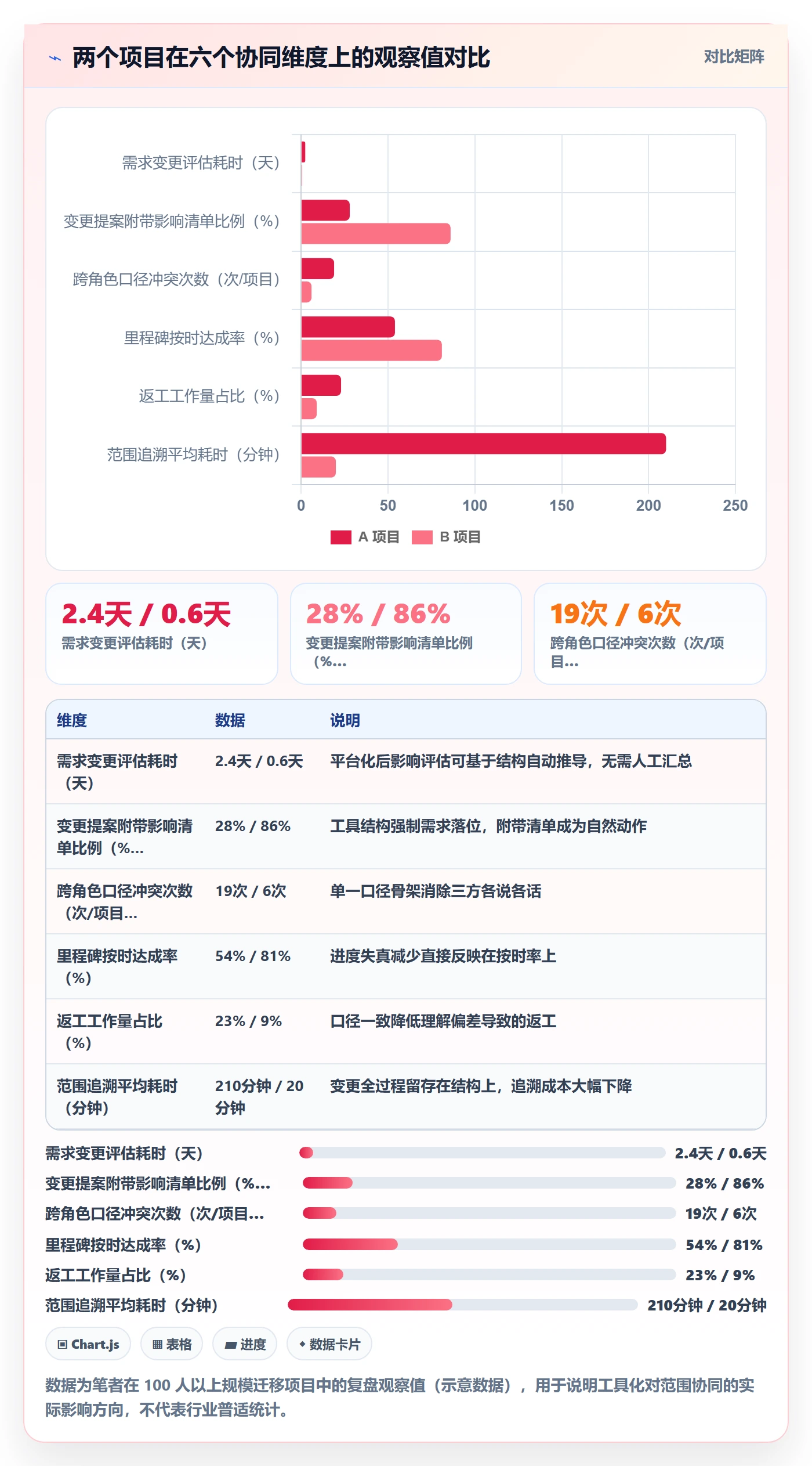 项目范围工作分解教程:项目负责人协同管理,避坑指南
