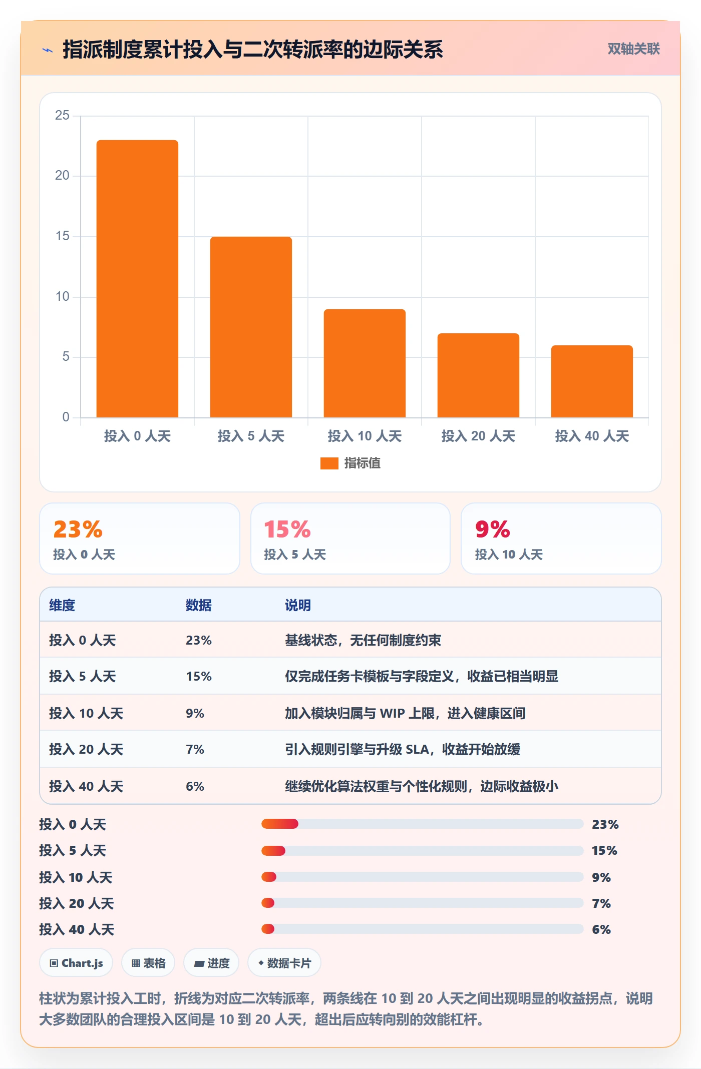 指派实操方法：研发团队提升任务分派效率的制度设计方法与模板