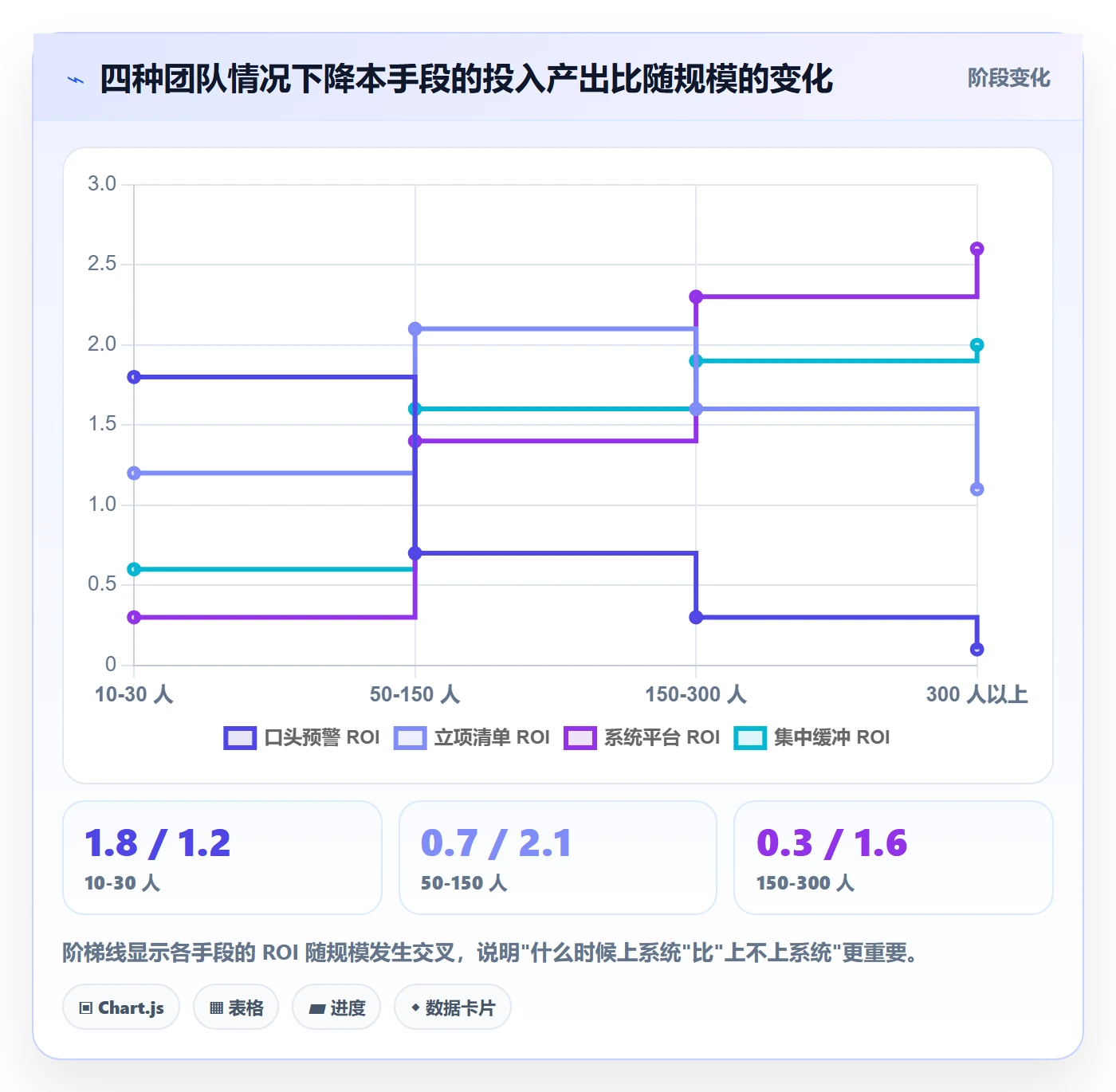 节点延期管理方法大全：项目成员里程碑落地方案落地清单