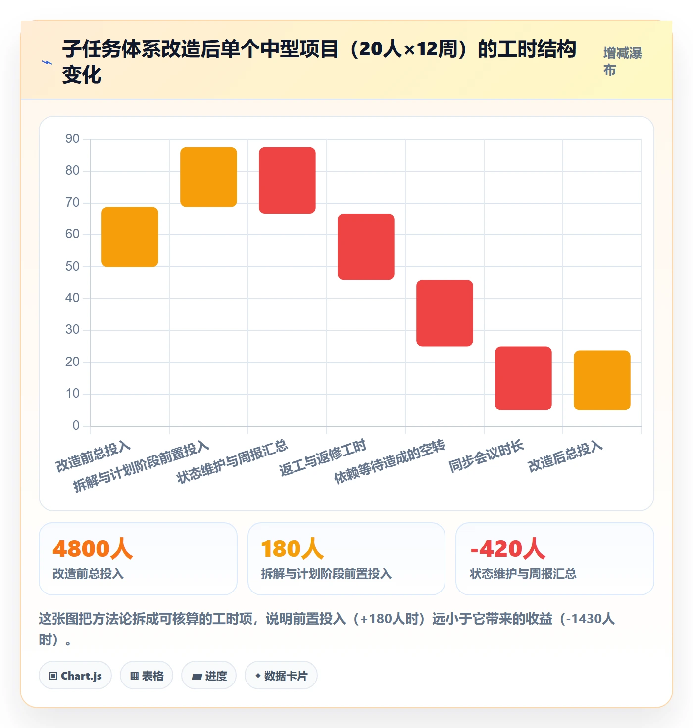 子任务实操方法：PMO提升任务管理效率的落地方案方法与模板