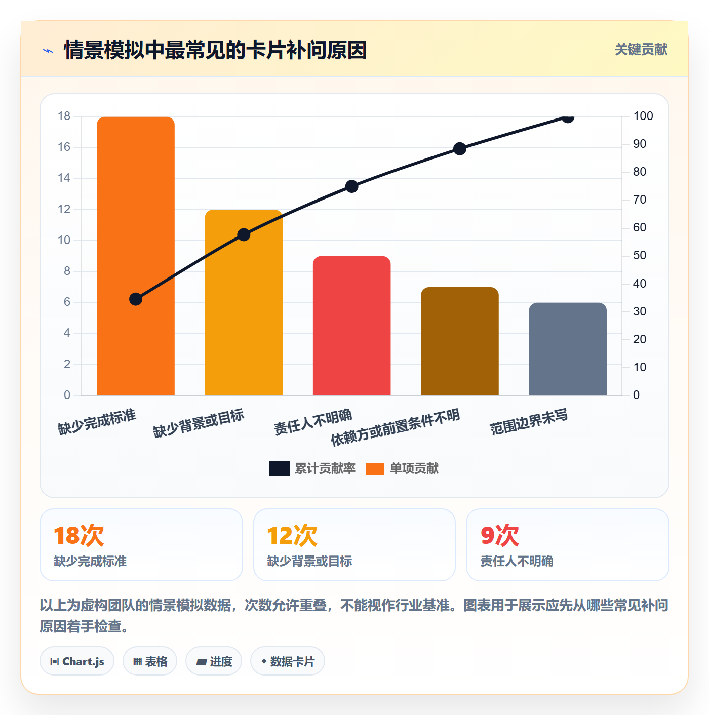 卡片怎么做？产品经理实操方法：看板从0到1