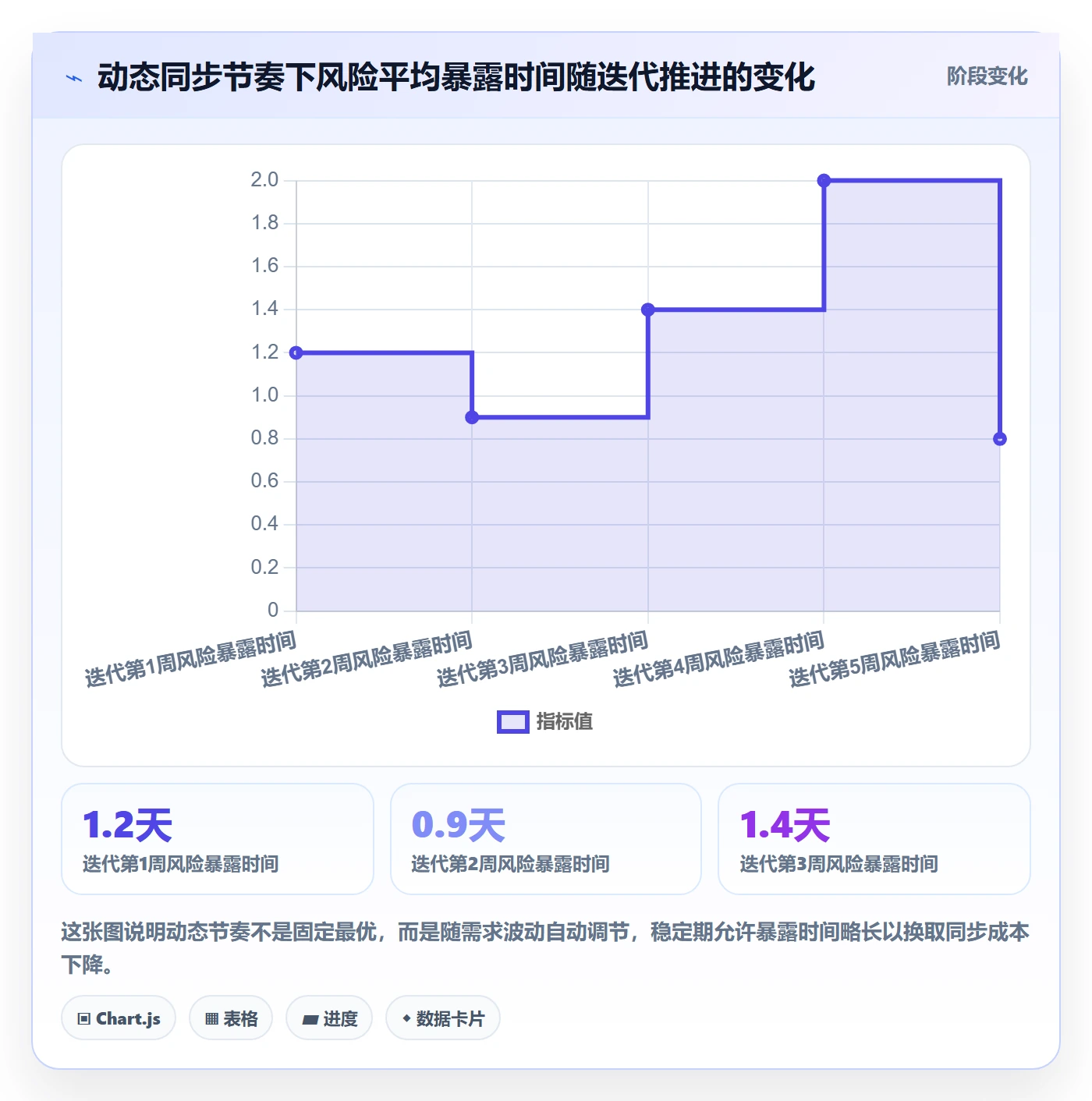 动态实操方法:产品经理提升进度跟踪效率的效率提升方法与模板