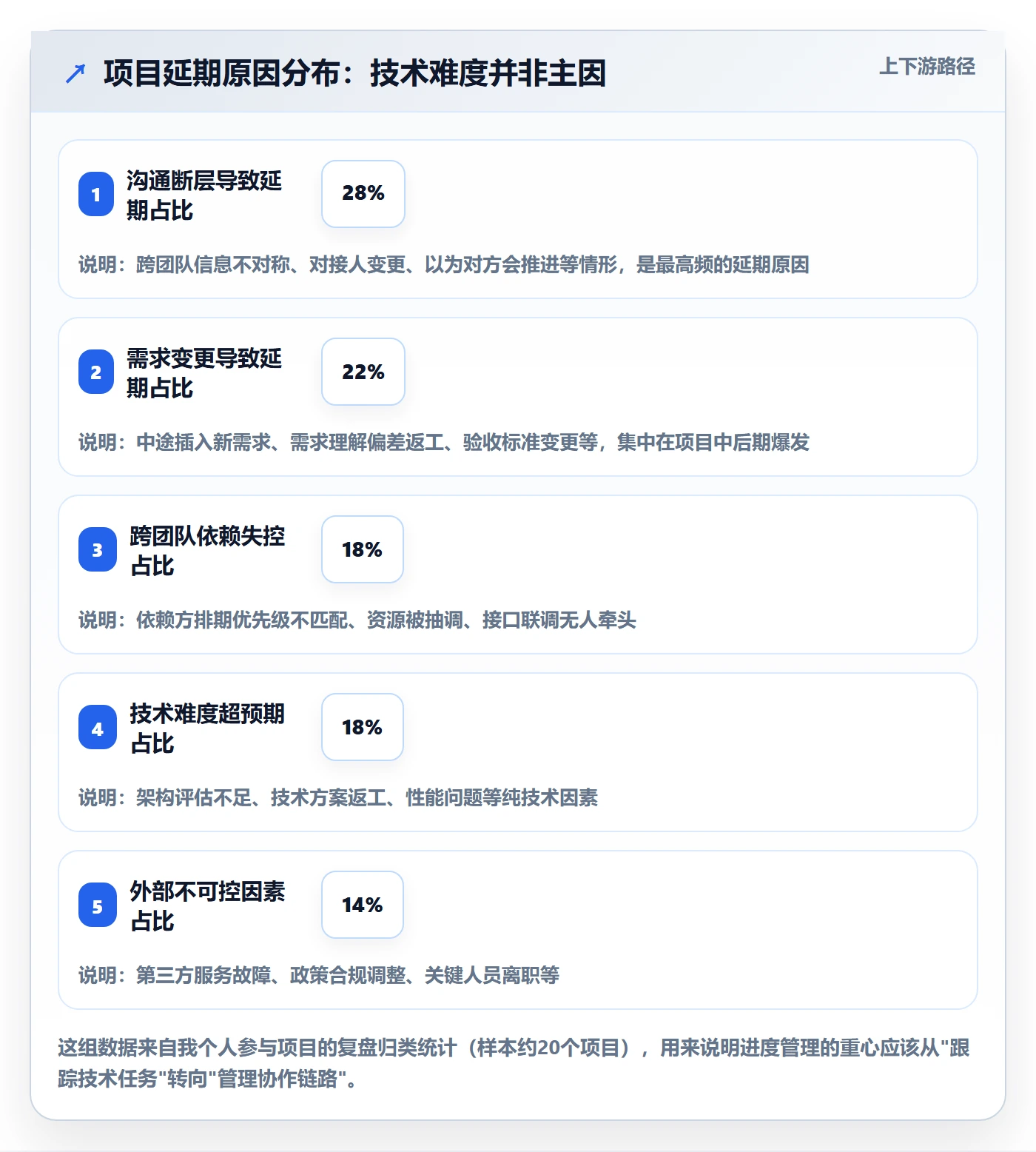 任务进度管理指南：产品经理如何做好进度管理，落地方案全流程