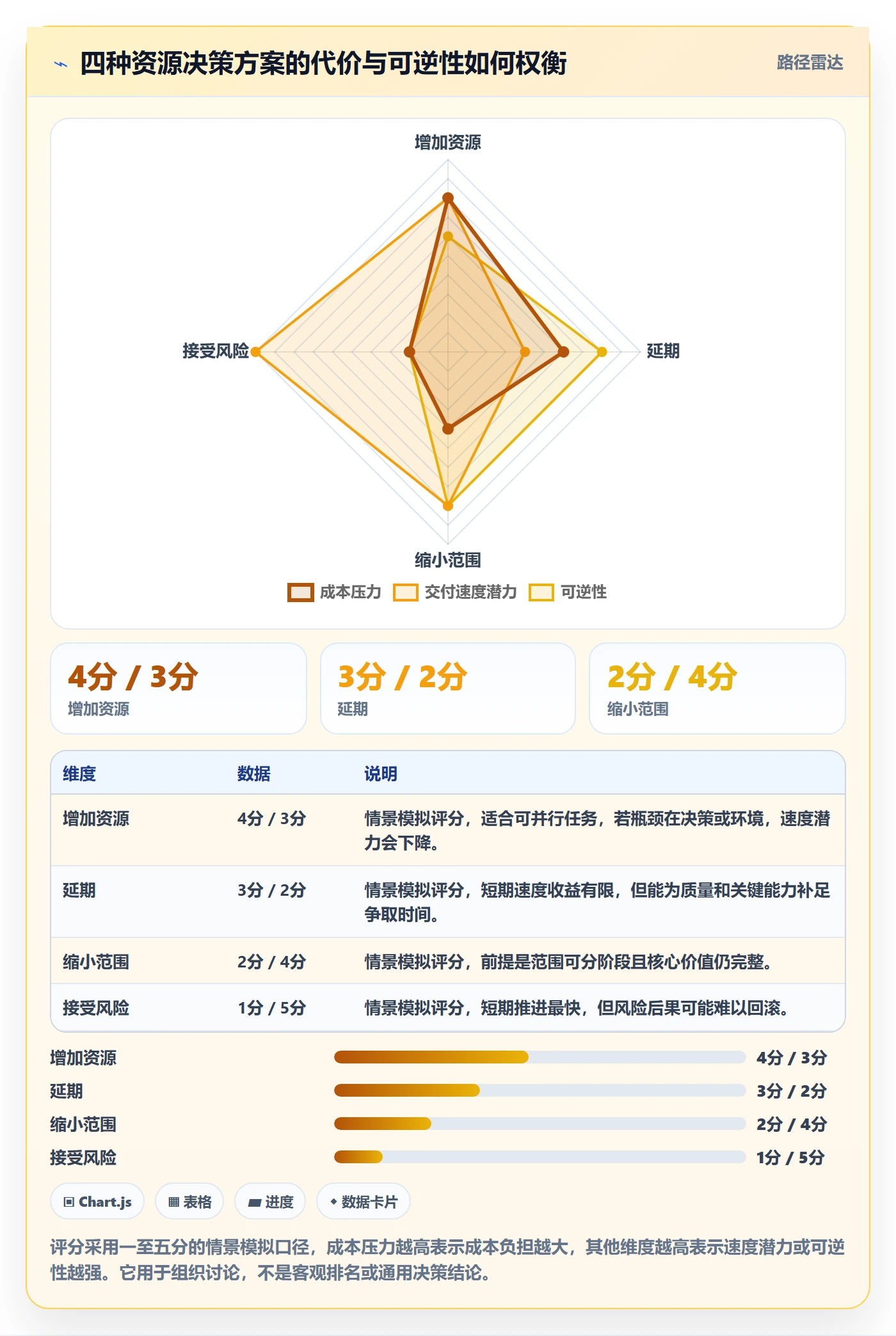 资源管理指南:项目经理如何做好资源管理,落地方案全流程