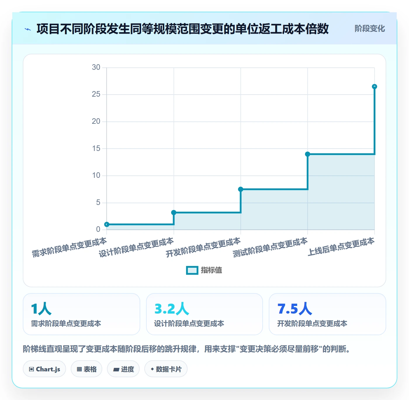 项目范围工作范围教程:管理层协同管理,避坑指南