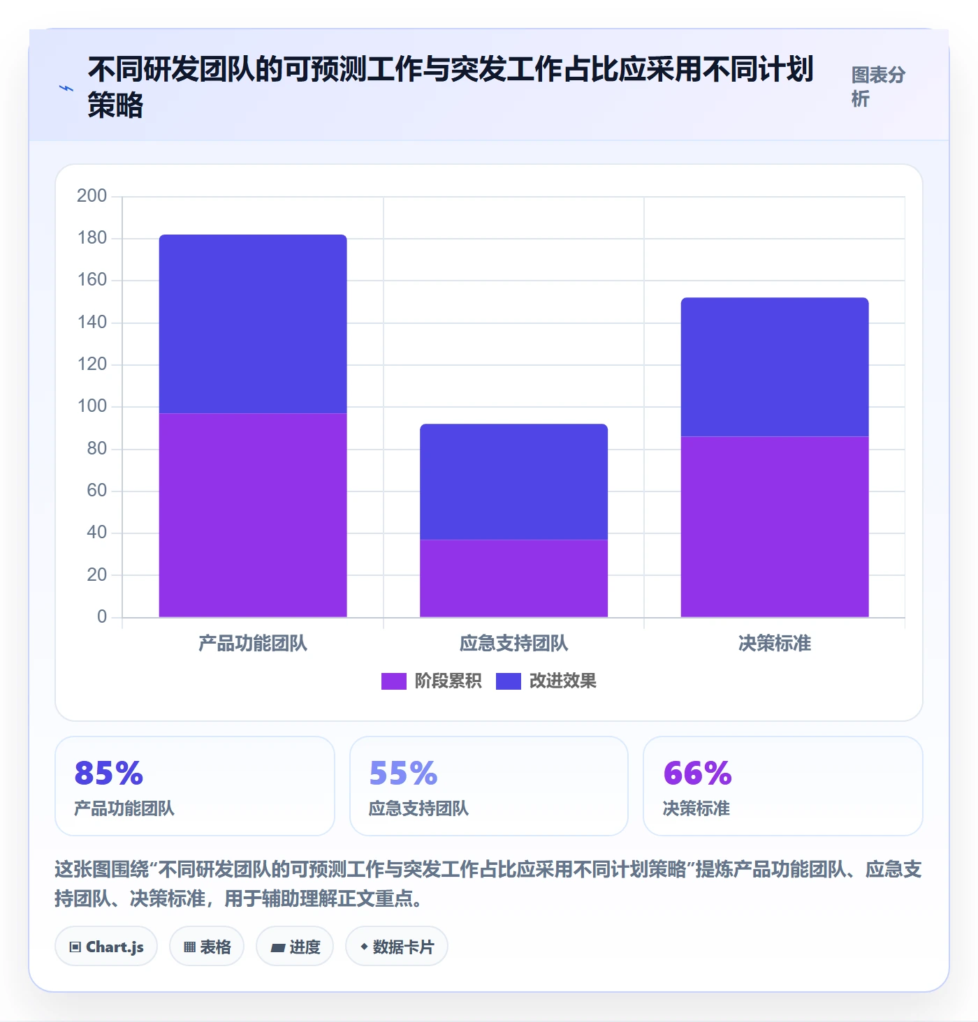 迭代管理迭代教程:研发团队流程优化,避坑指南