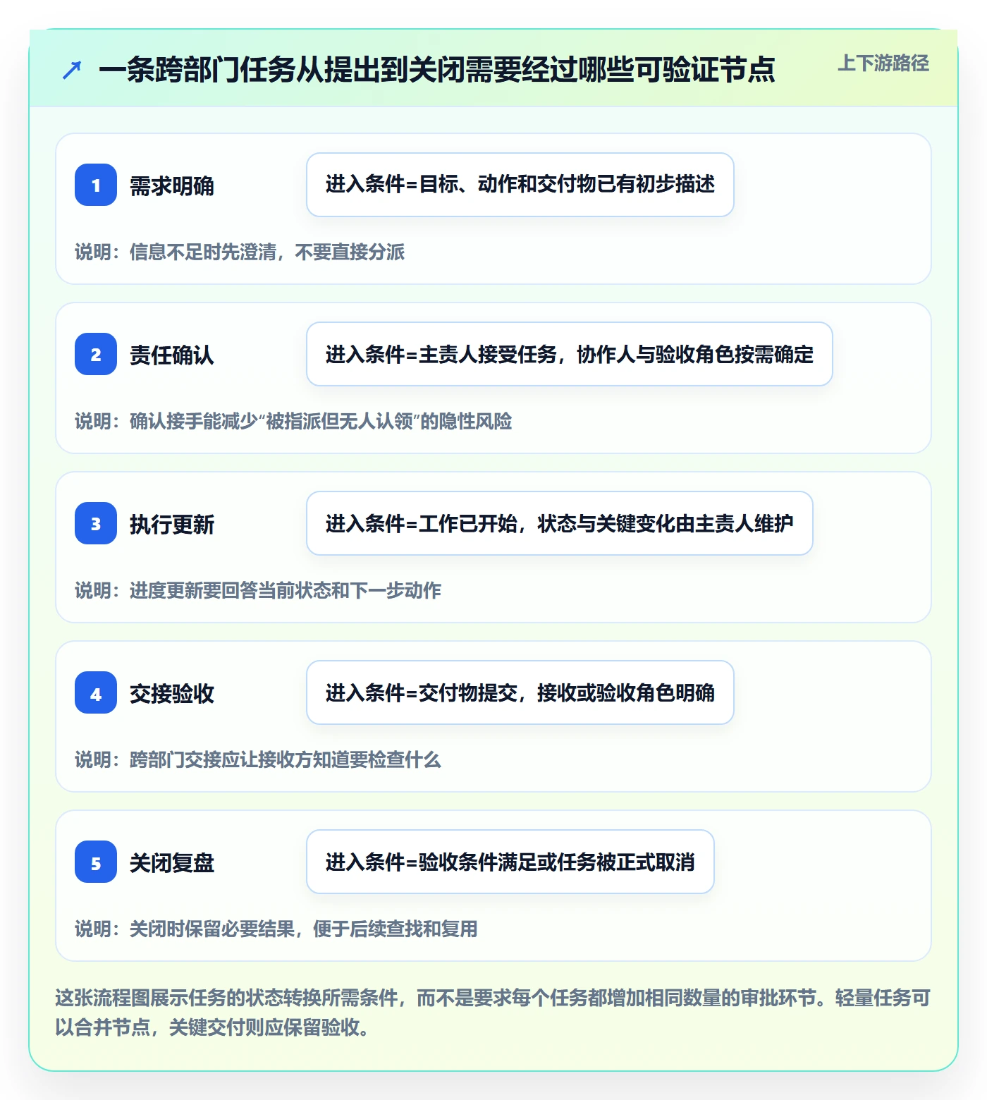 列表视图任务列表教程:跨部门团队落地方案,避坑指南