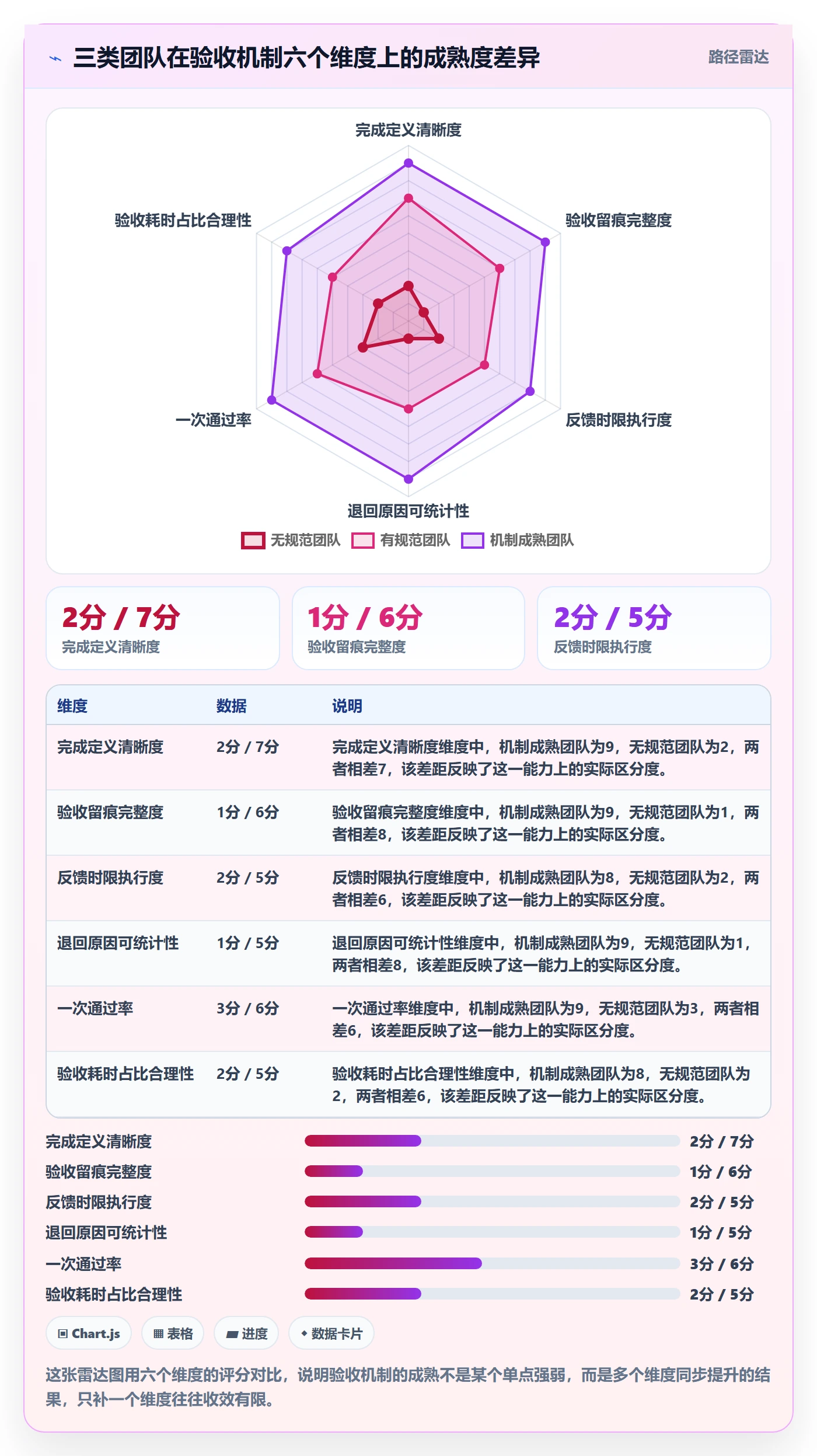 验收最佳实践:项目成员任务验收最佳实践,常见问题