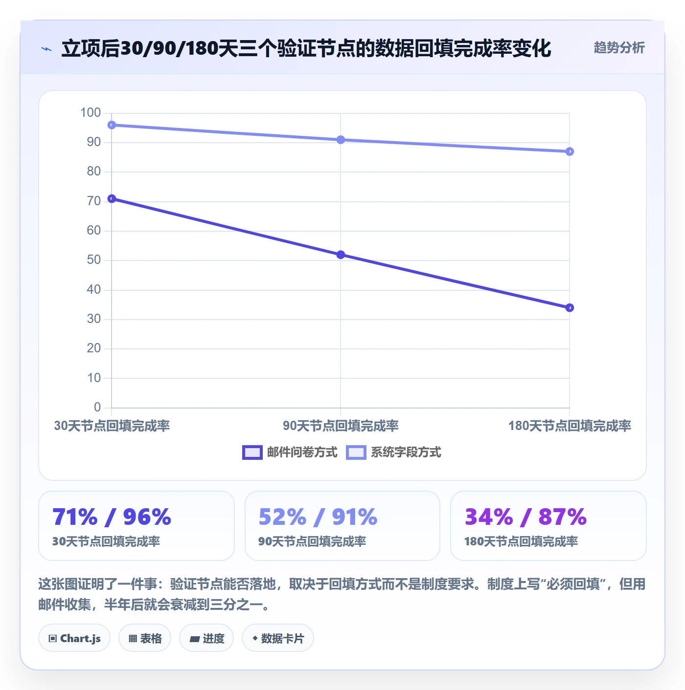 周期落地方案:管理层开展项目立项的数据分析案例解析