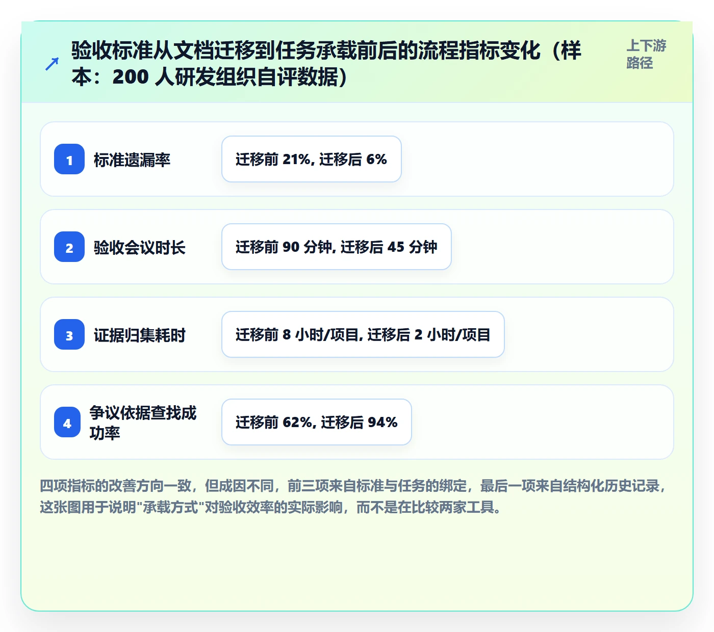 任务验收验收标准全流程:项目负责人入门指南与一文讲清
