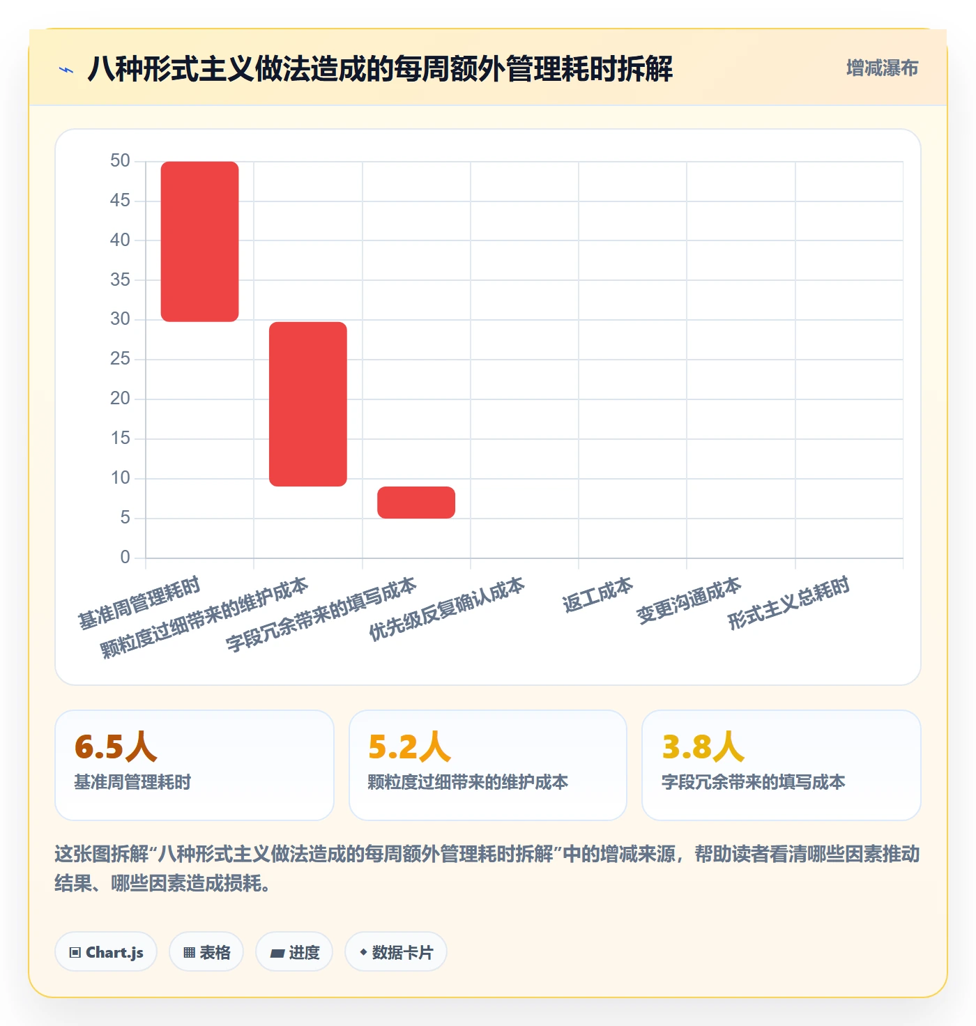 目标拆解实操方法:项目成员提升项目目标效率的制度设计方法与模板