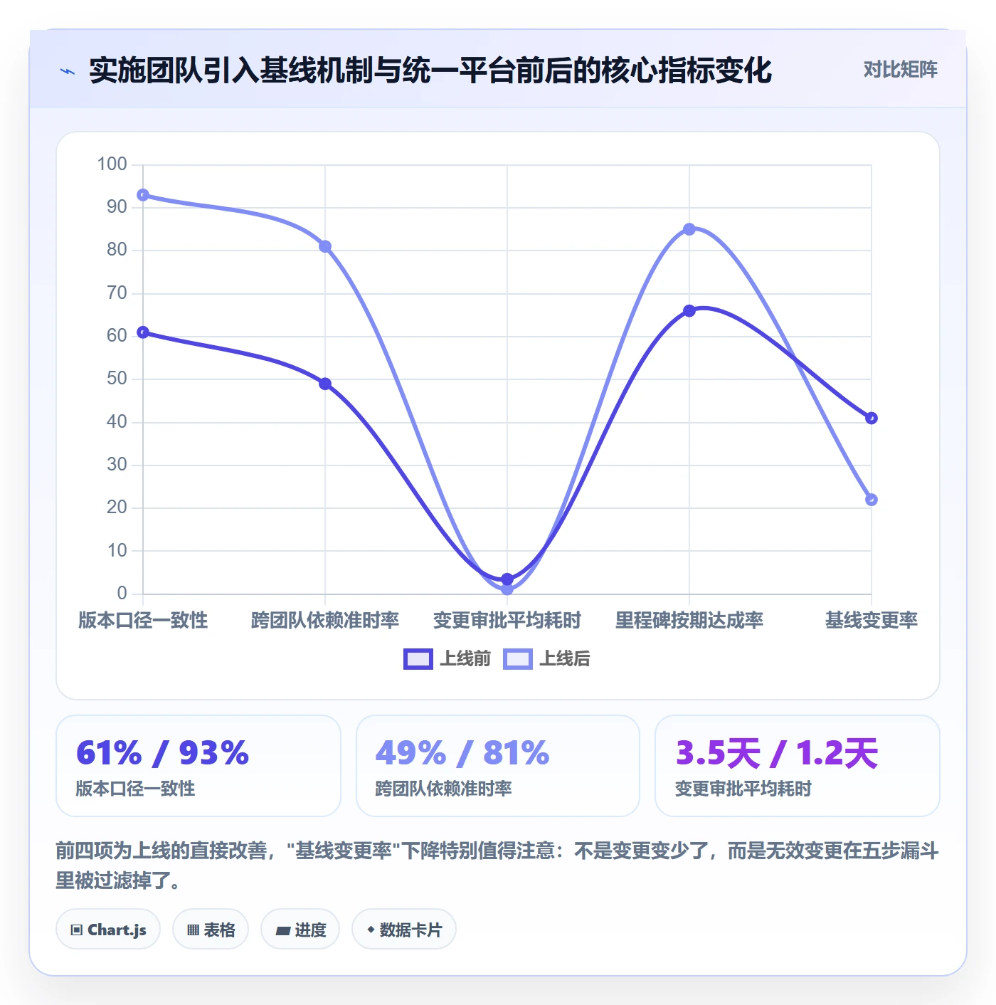 计划基线最佳实践:实施团队项目规划协同管理,常见问题
