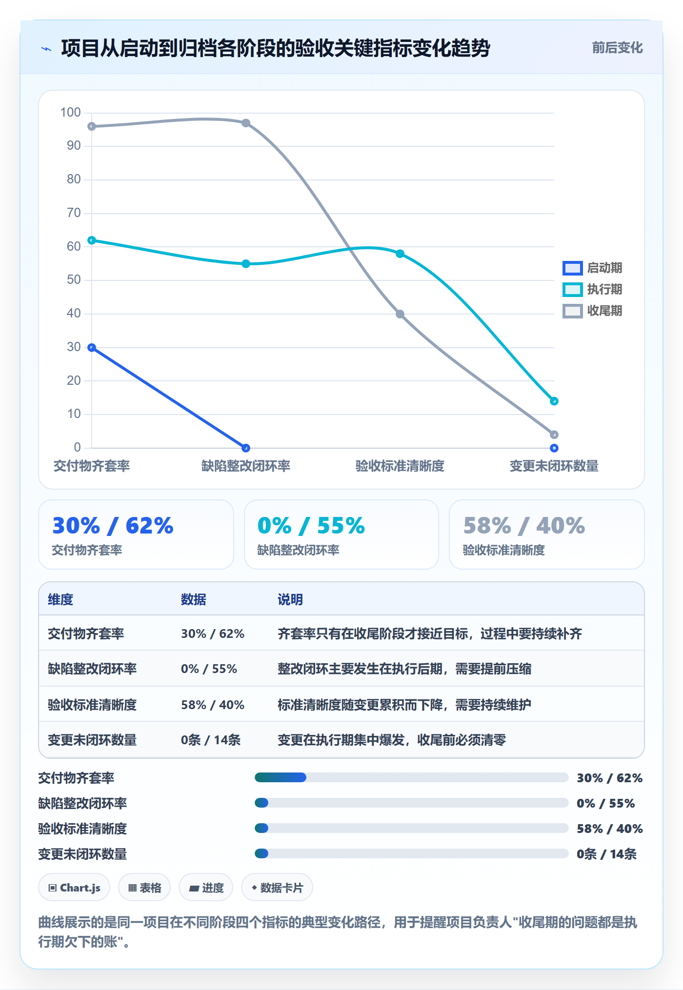 验收标准流程与规范:项目负责人项目目标风险控制关键指标