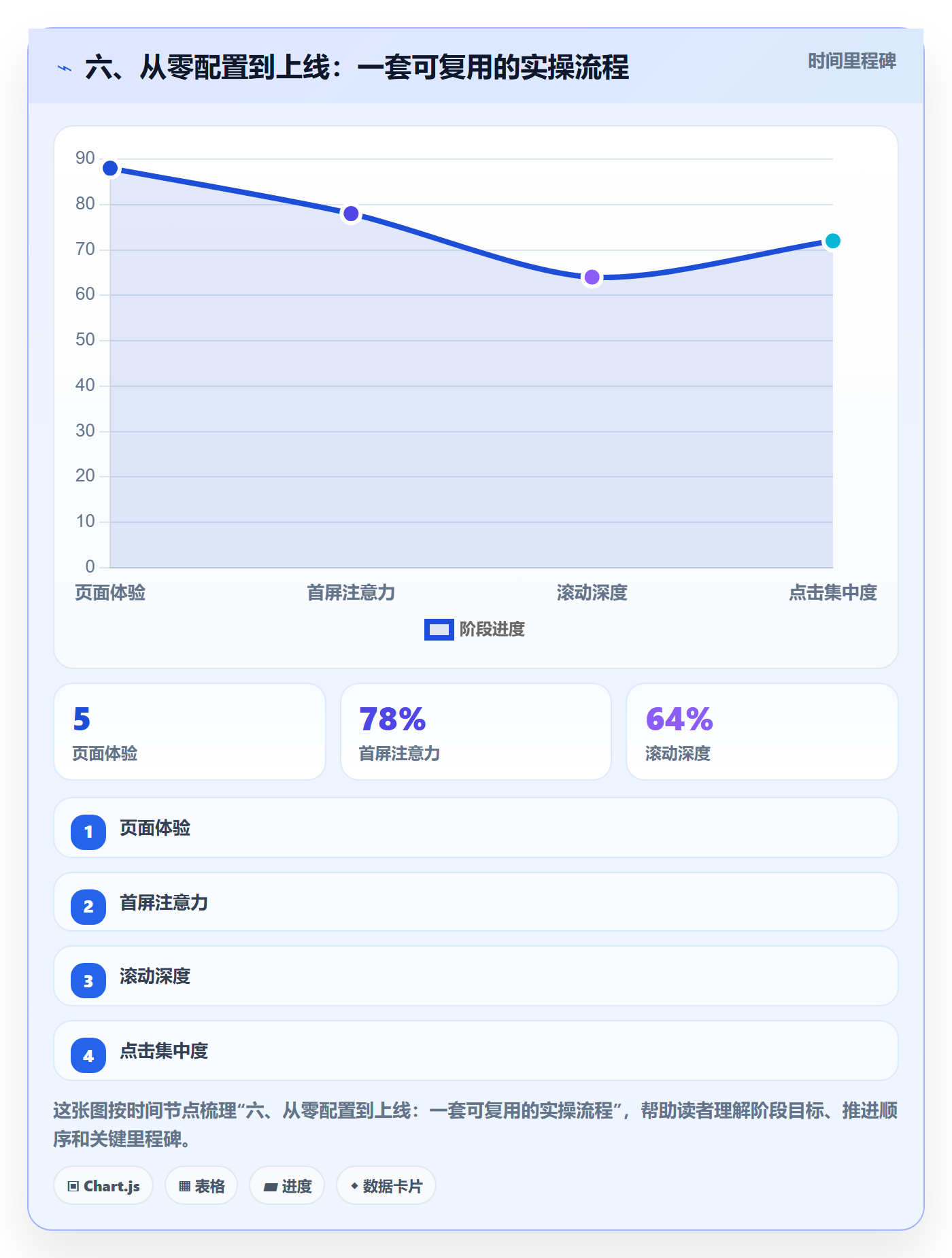 六、从零配置到上线:一套可复用的实操流程