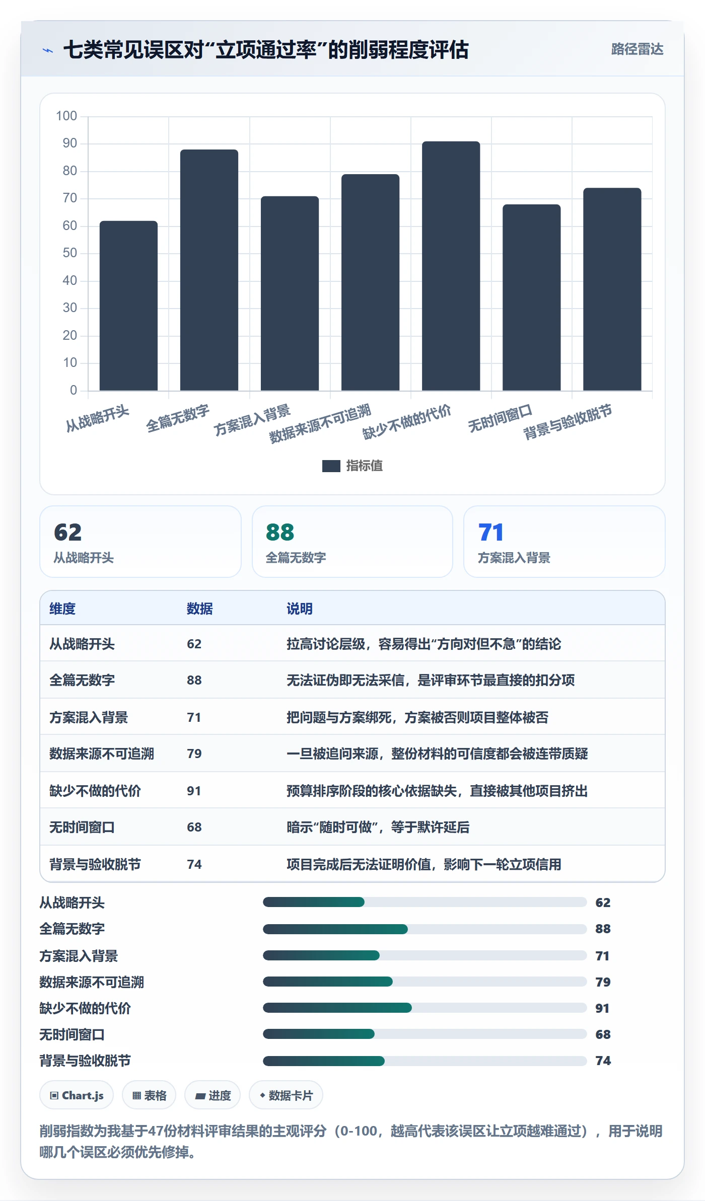 项目立项如何做好项目背景?实施团队流程优化与操作步骤