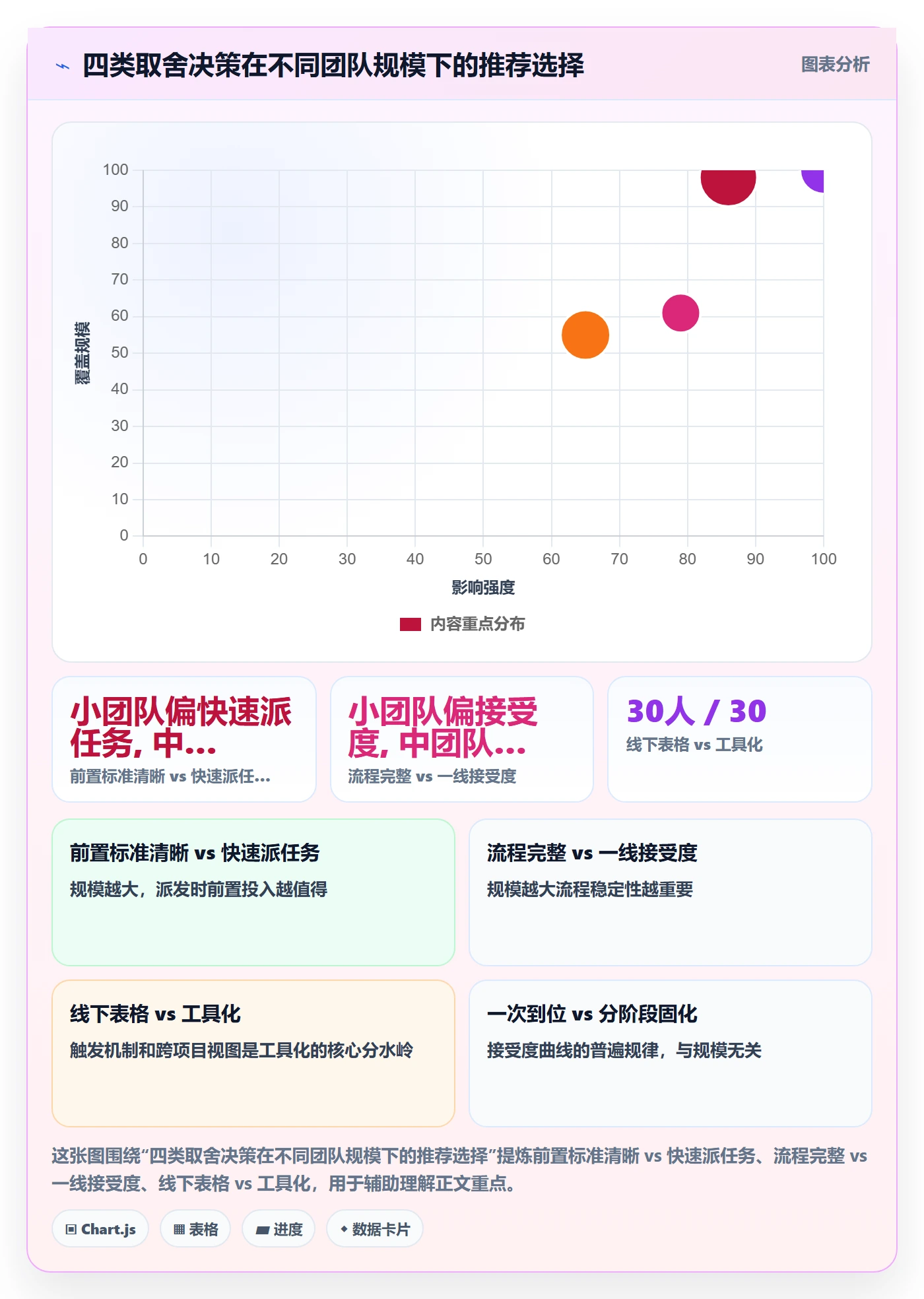 审核实操方法:项目负责人提升任务验收效率的风险控制方法与模板