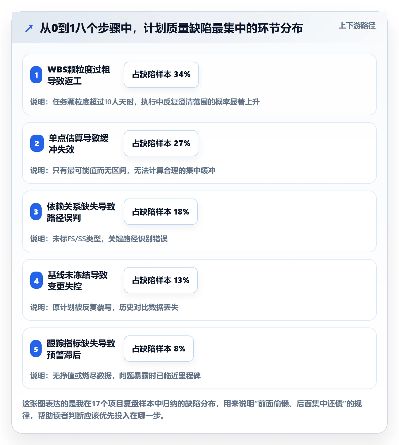 计划进度怎么做？项目经理实操方法：进度管理从0到1