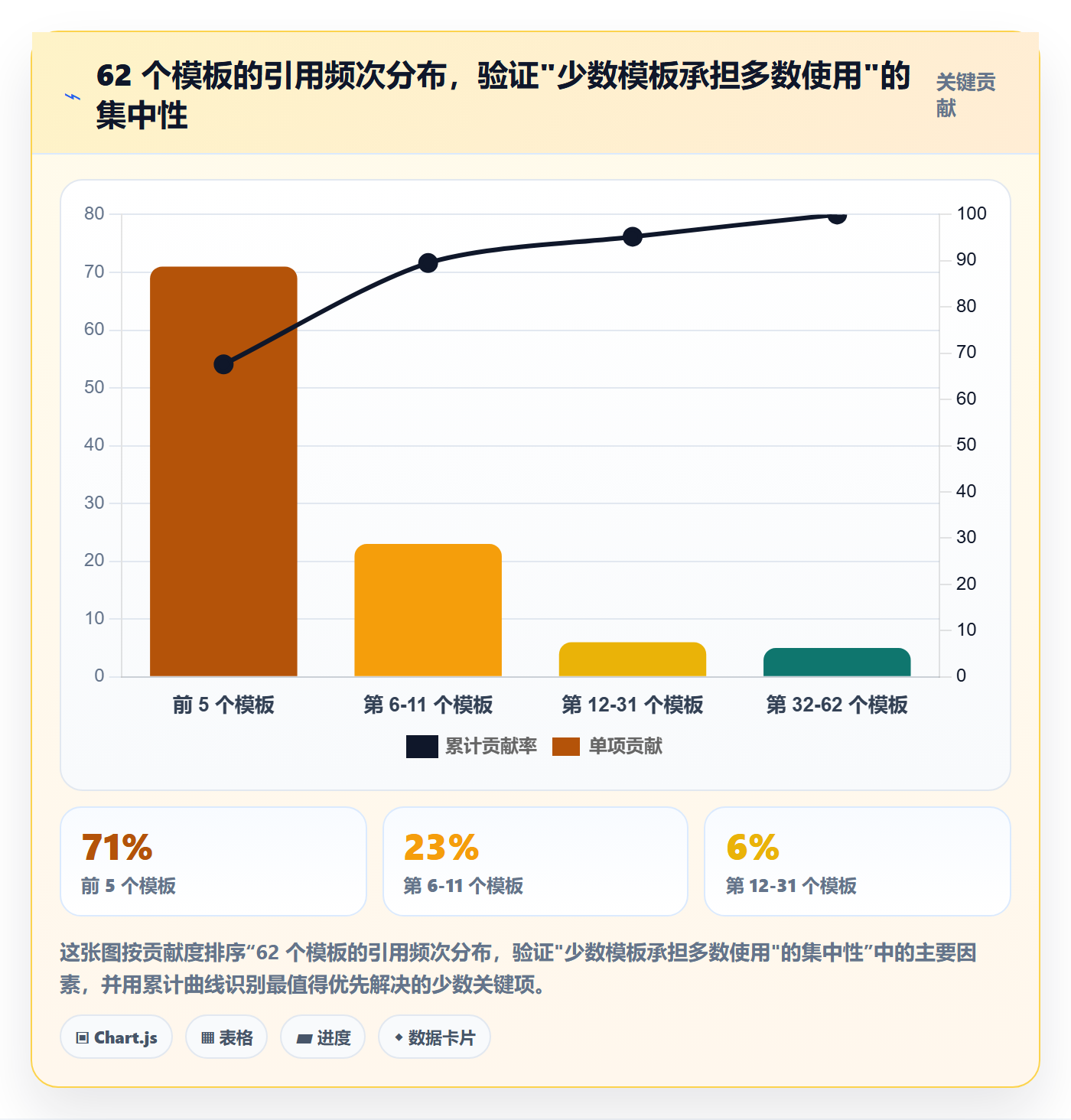 项目模板最佳实践：产品经理项目模板数据分析，常见问题