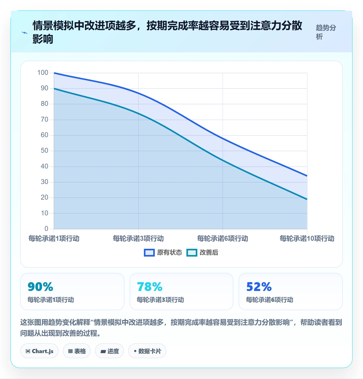迭代复盘落地方案：项目经理开展迭代管理的落地方案案例解析