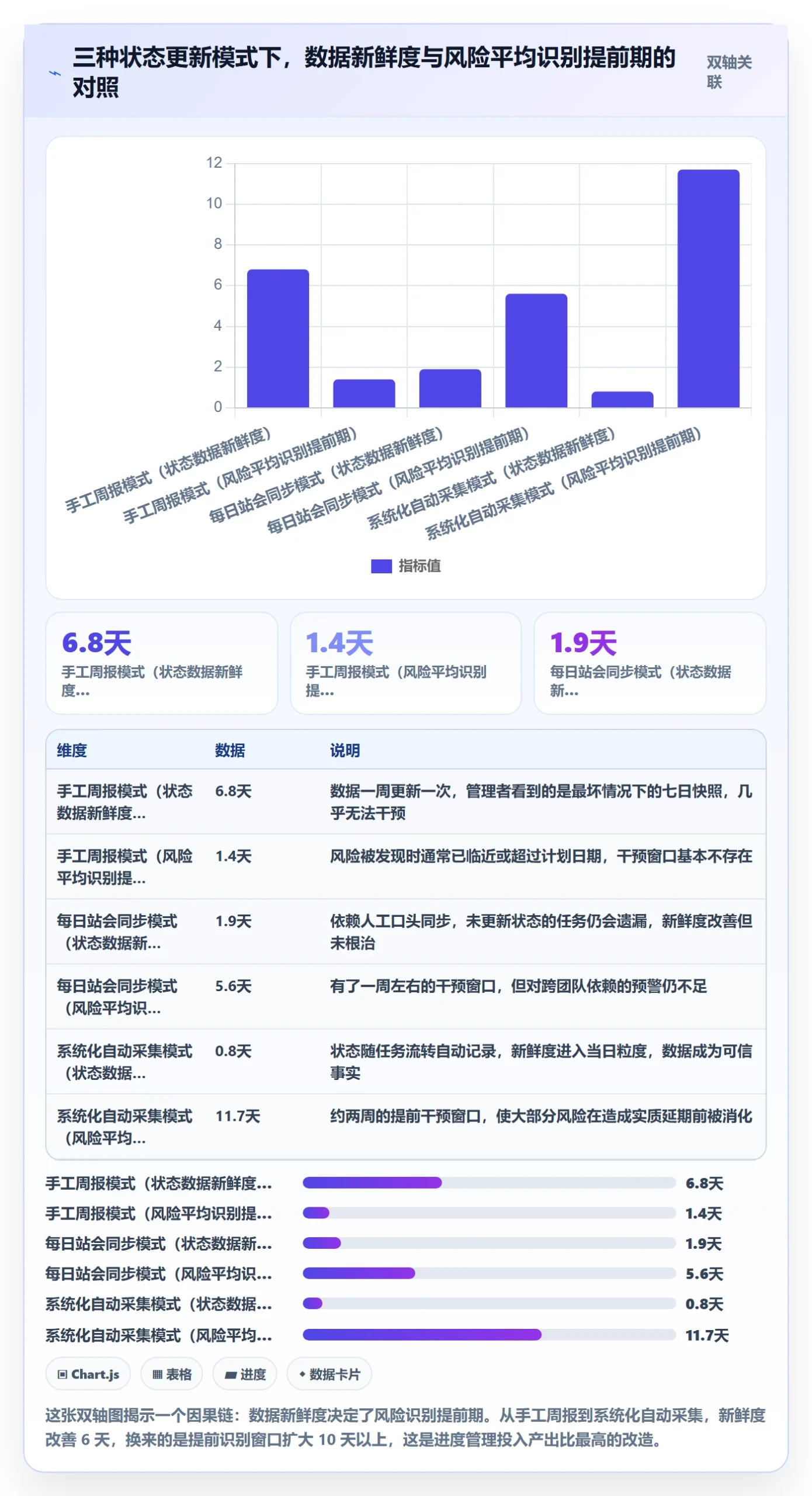 项目进度流程与规范:项目负责人进度管理协同管理关键指标