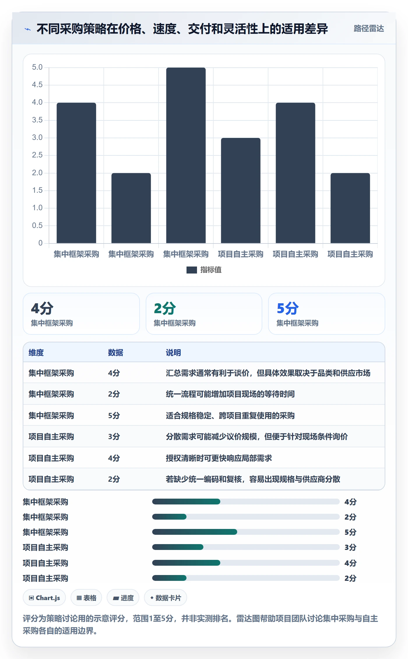 采购成本怎么做？项目成员落地方案：成本管理从0到1