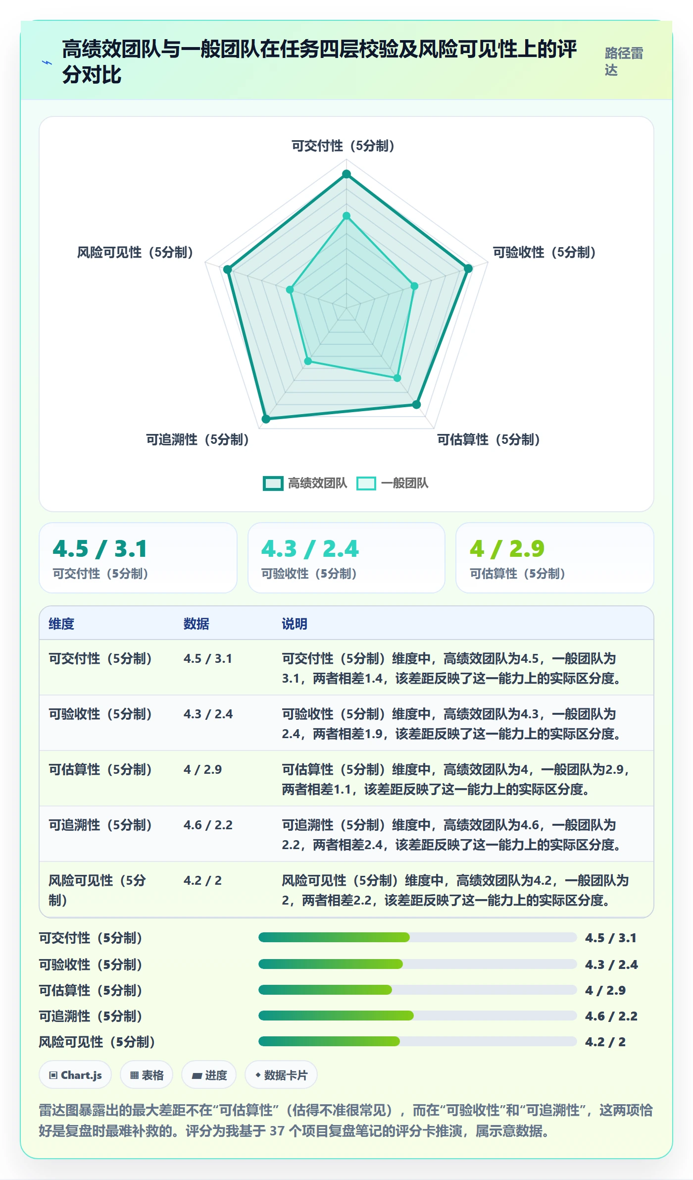 任务管理如何做好任务?项目经理风险控制与操作步骤