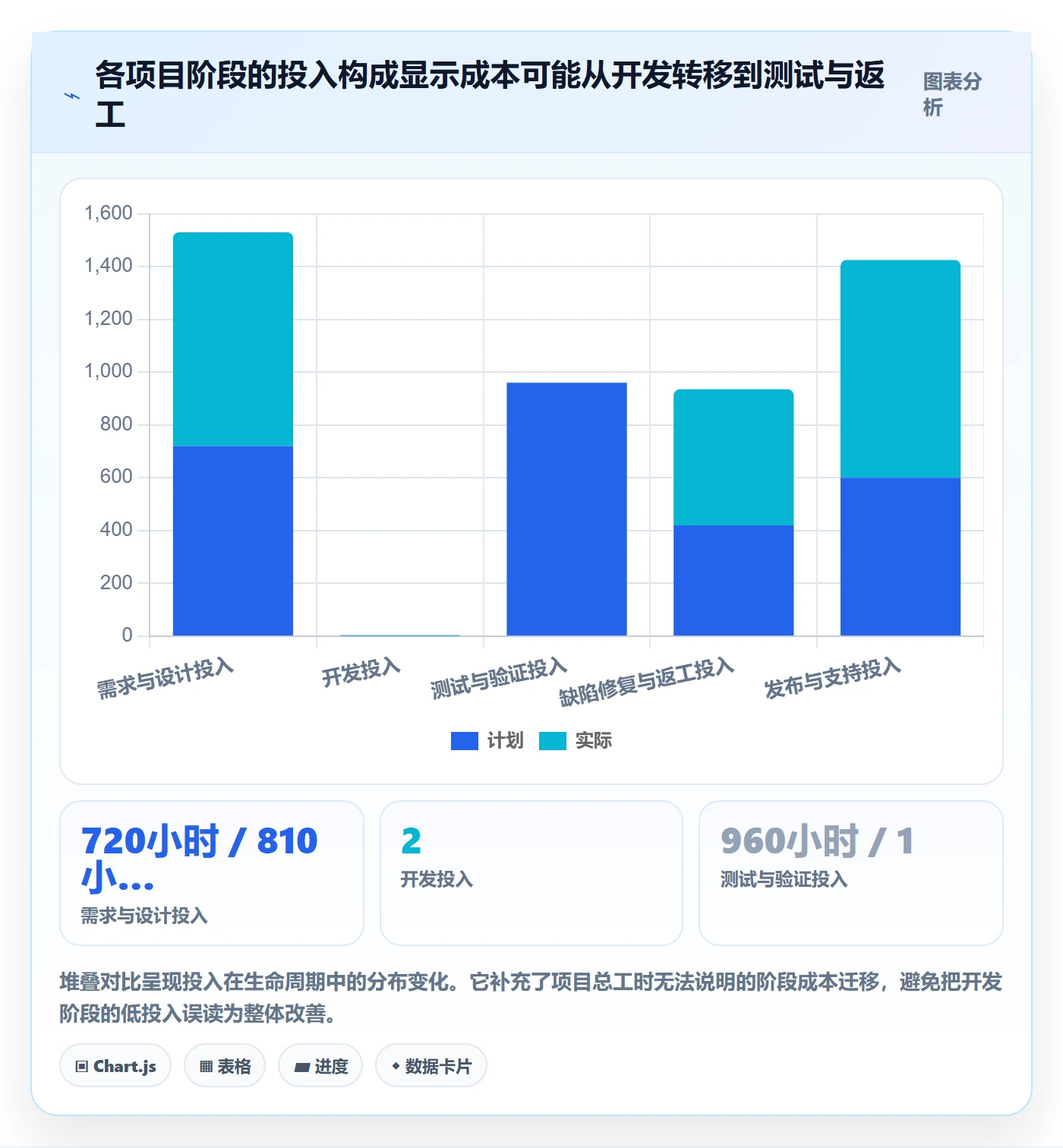 计划工时落地方案:企业管理者开展工时管理的数据分析案例解析