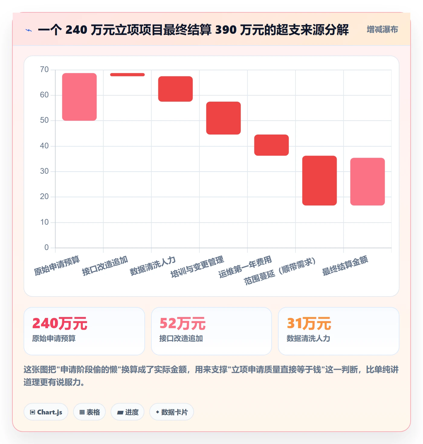项目立项如何做好项目申请?企业管理者效率提升与操作步骤