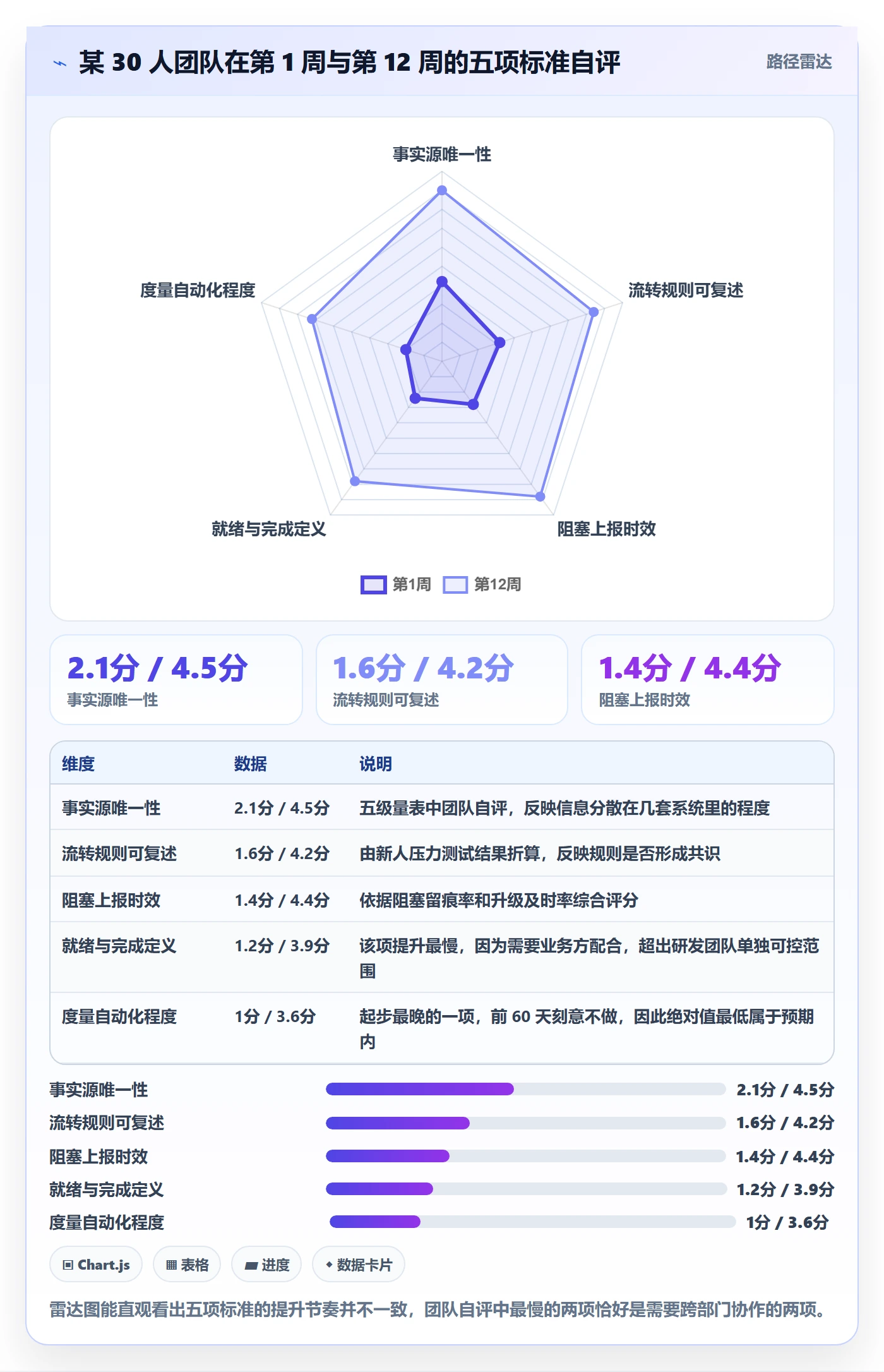 开始怎么做?研发团队入门指南:任务执行从0到1