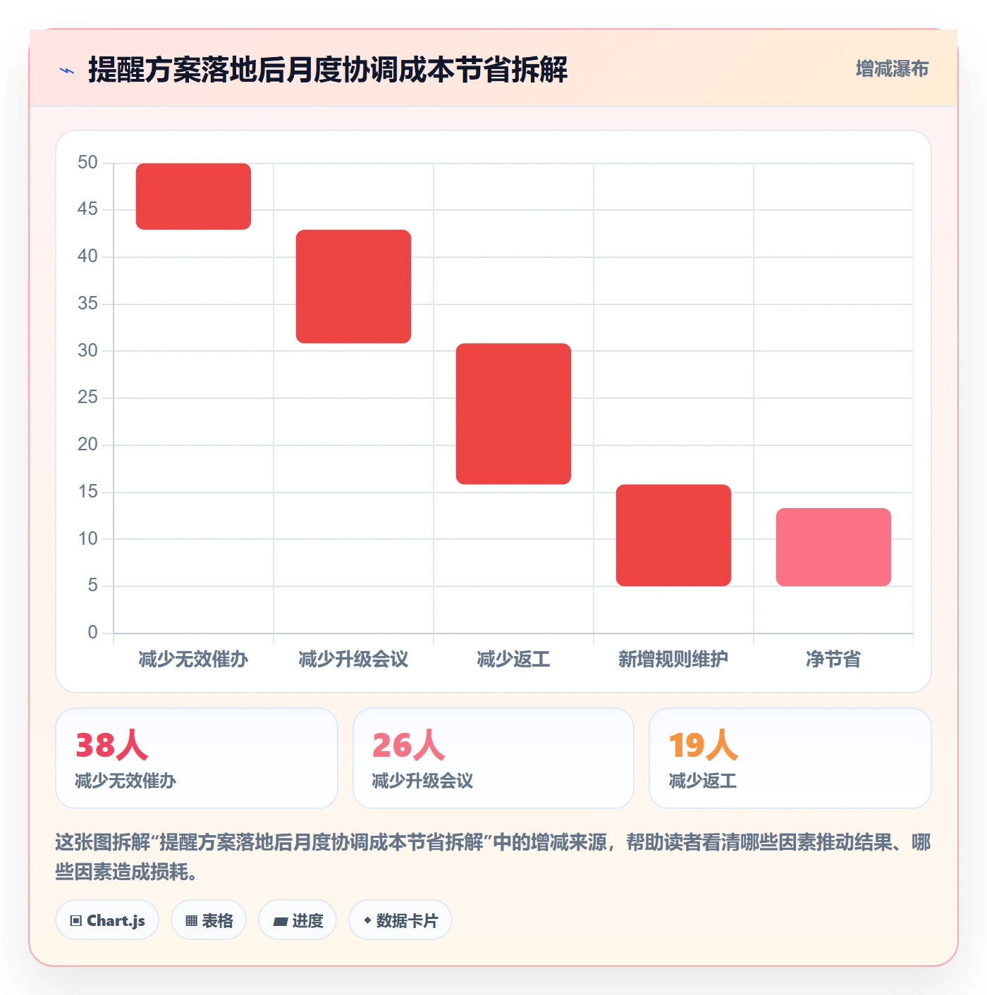 超期提醒最佳实践:跨部门团队任务提醒落地方案,常见问题