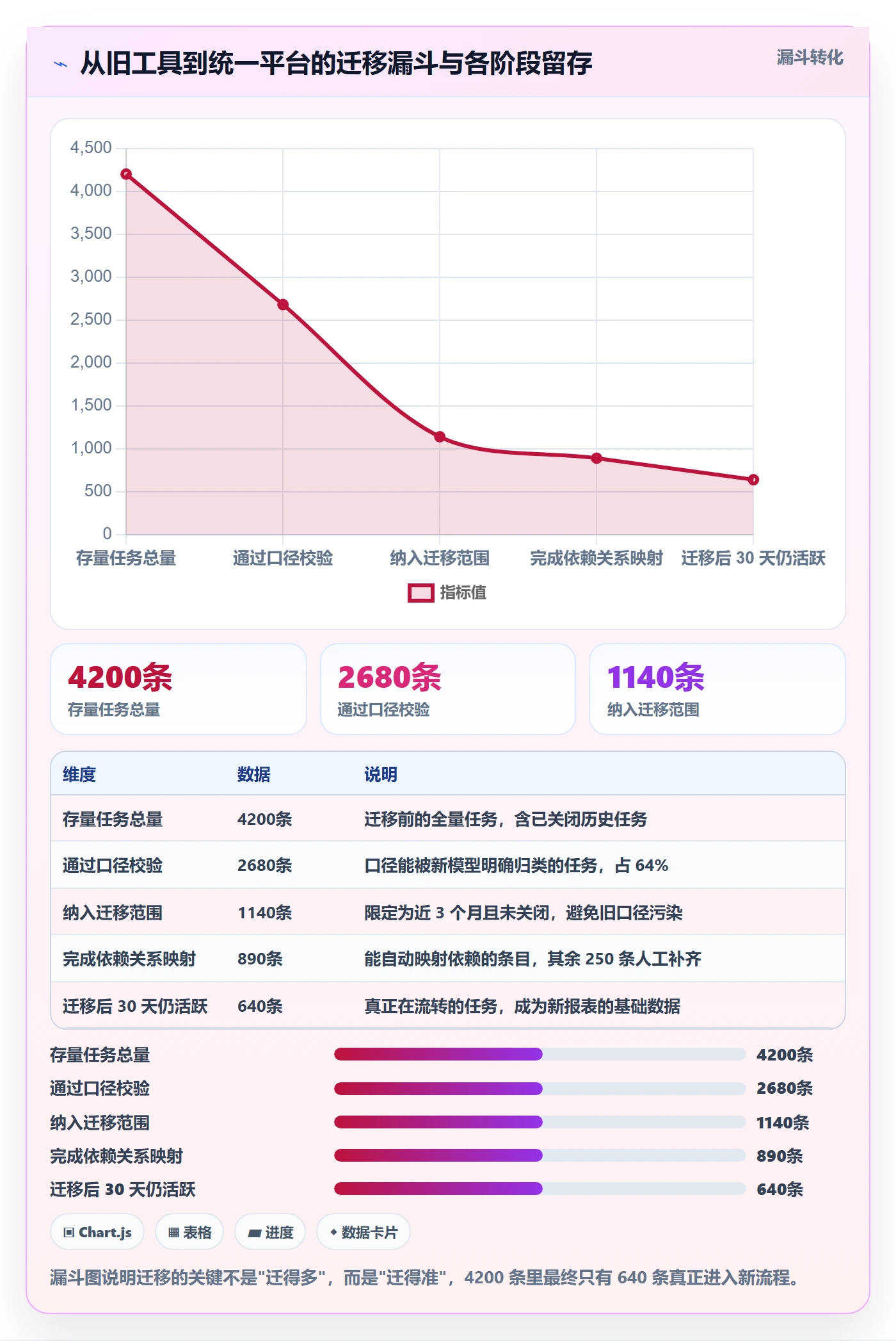 截止时间实操方法:项目负责人提升任务属性效率的落地方案方法与模板