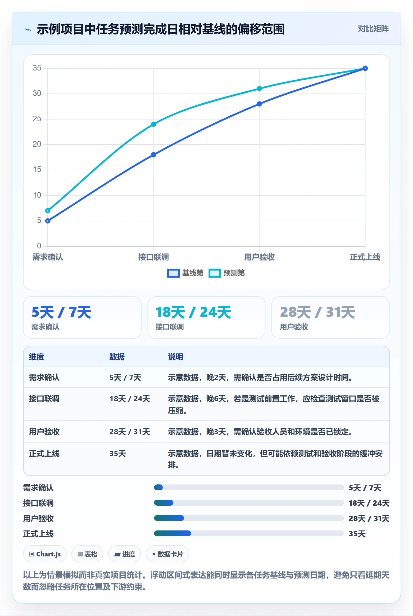甘特图如何做好基线对比?企业管理者实操方法与操作步骤
