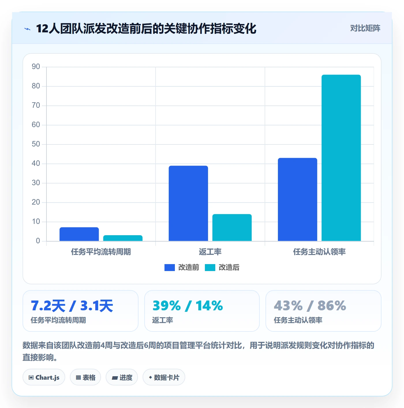 派发怎么做?产品经理落地方案:任务分派从0到1